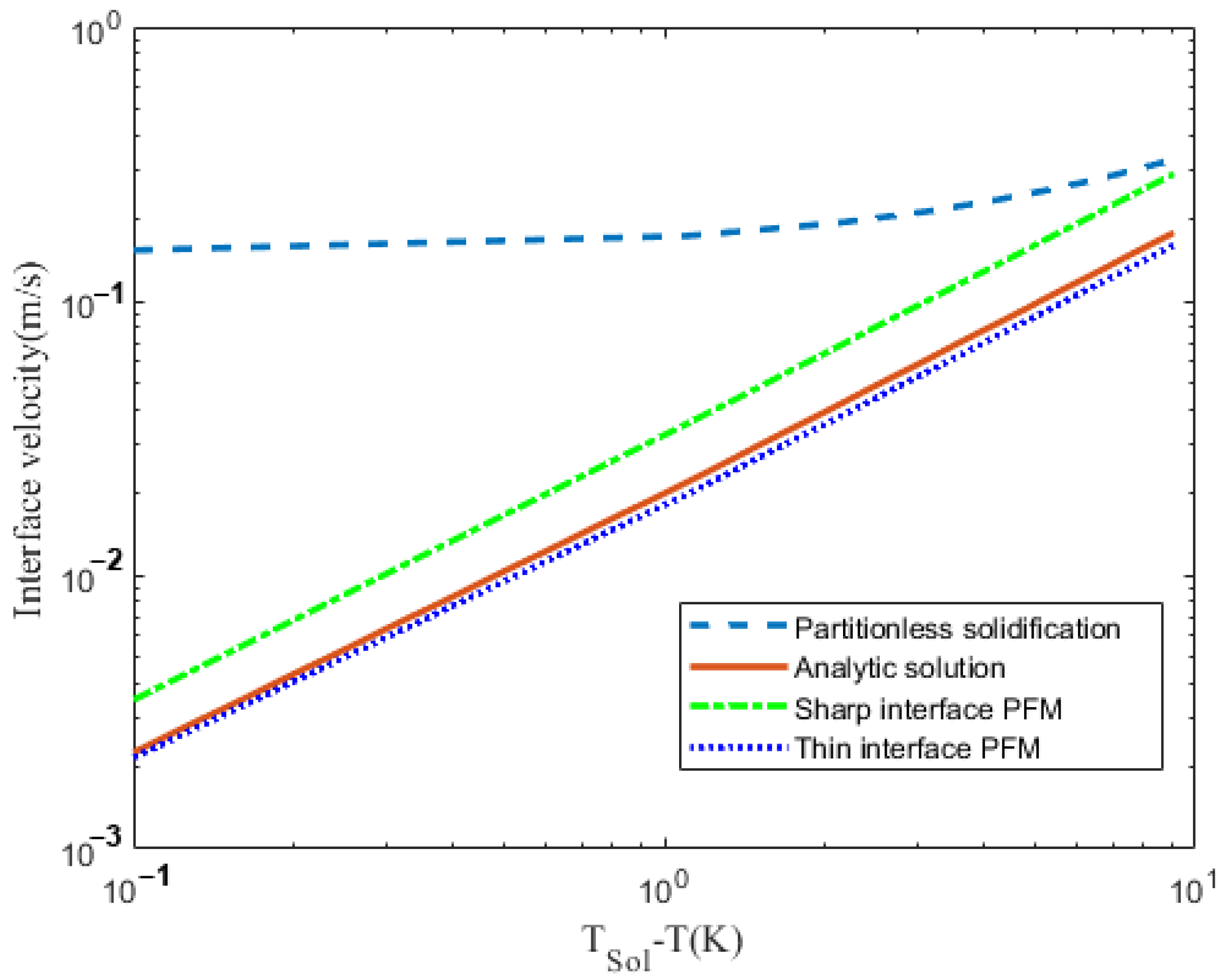 A Phase-Field Model for In-Space Manufacturing of Binary Alloys