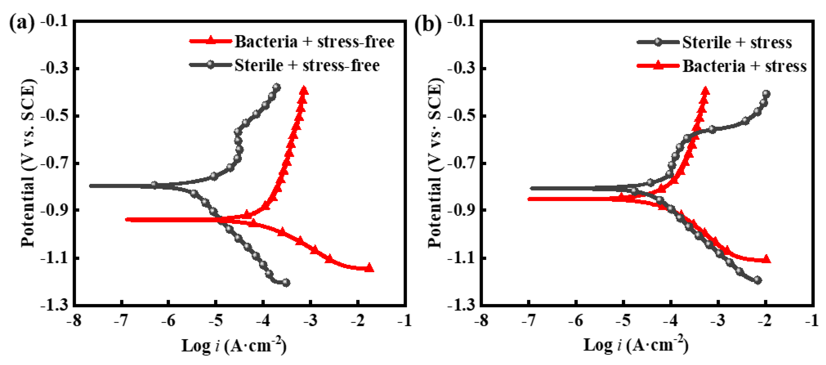 Materials 16 00390 g015 Materials 16 00390 g015