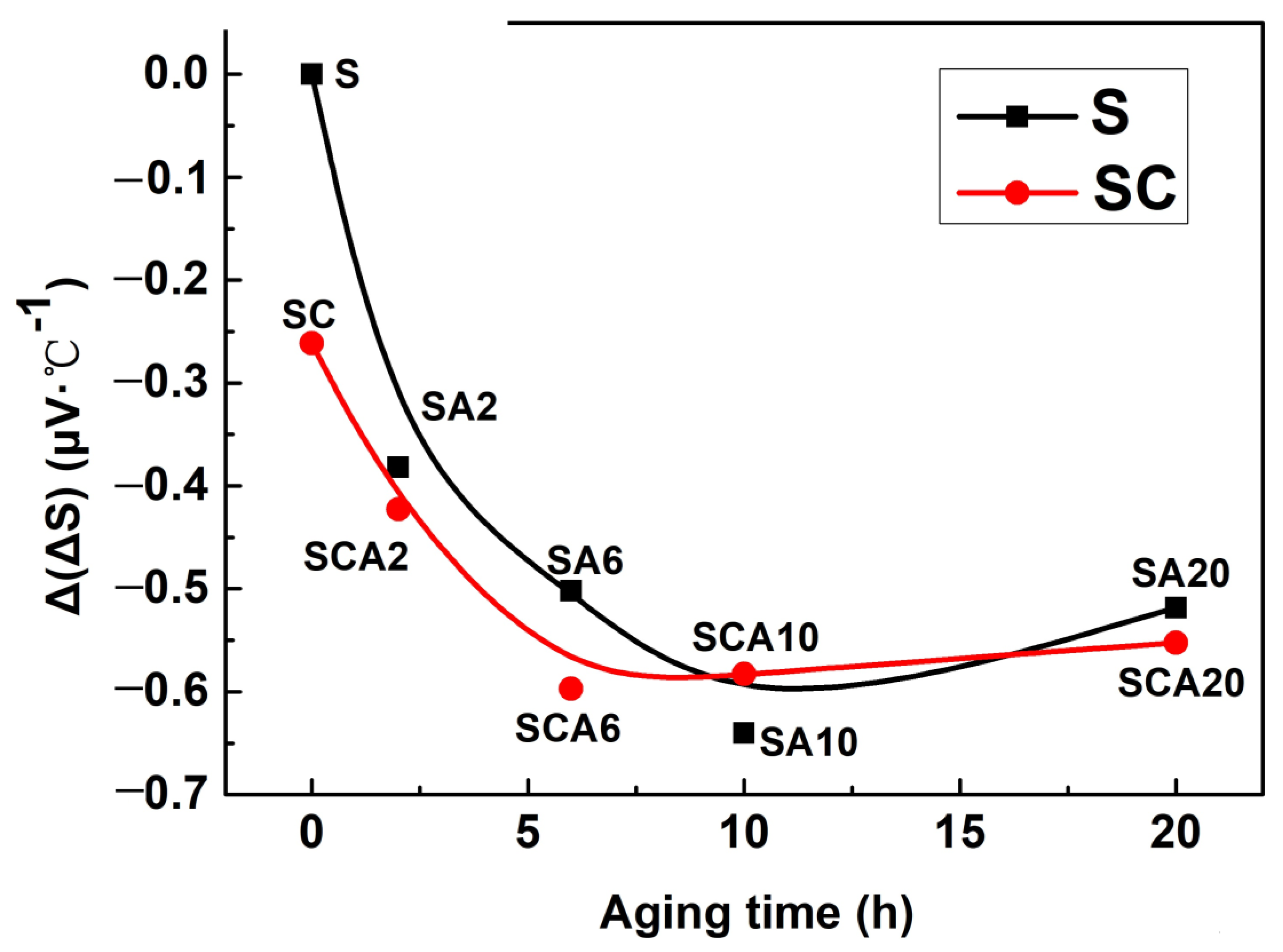 Materials 16 00396 g010