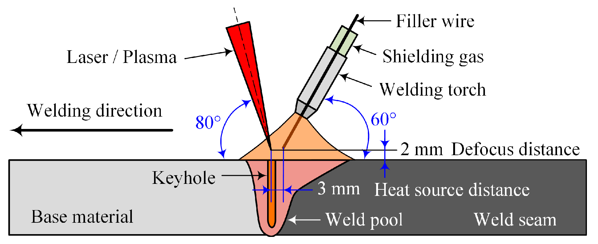 Materials 16 00404 g002 Materials 16 00404 g002
