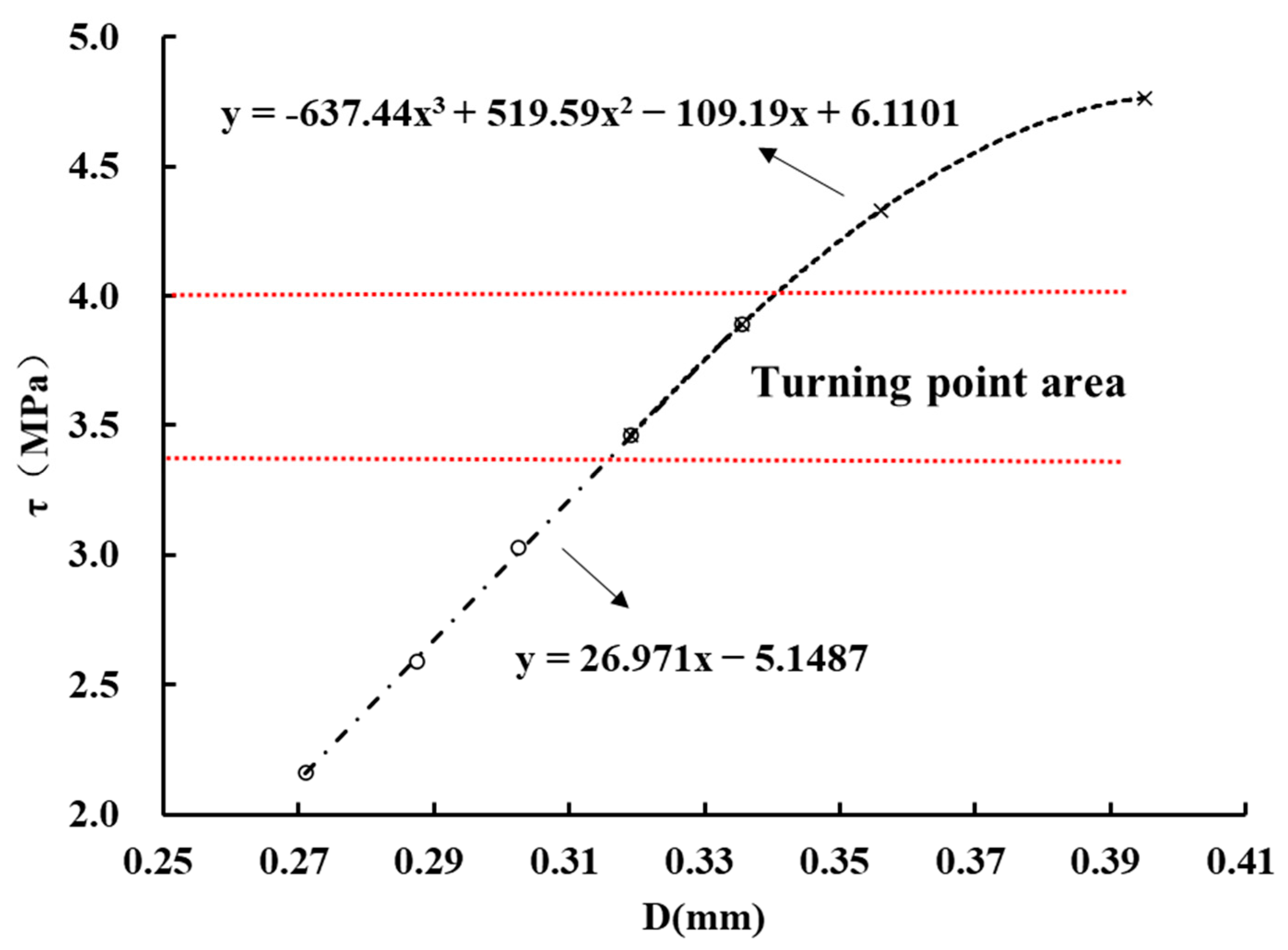 Materials 16 00405 g011
