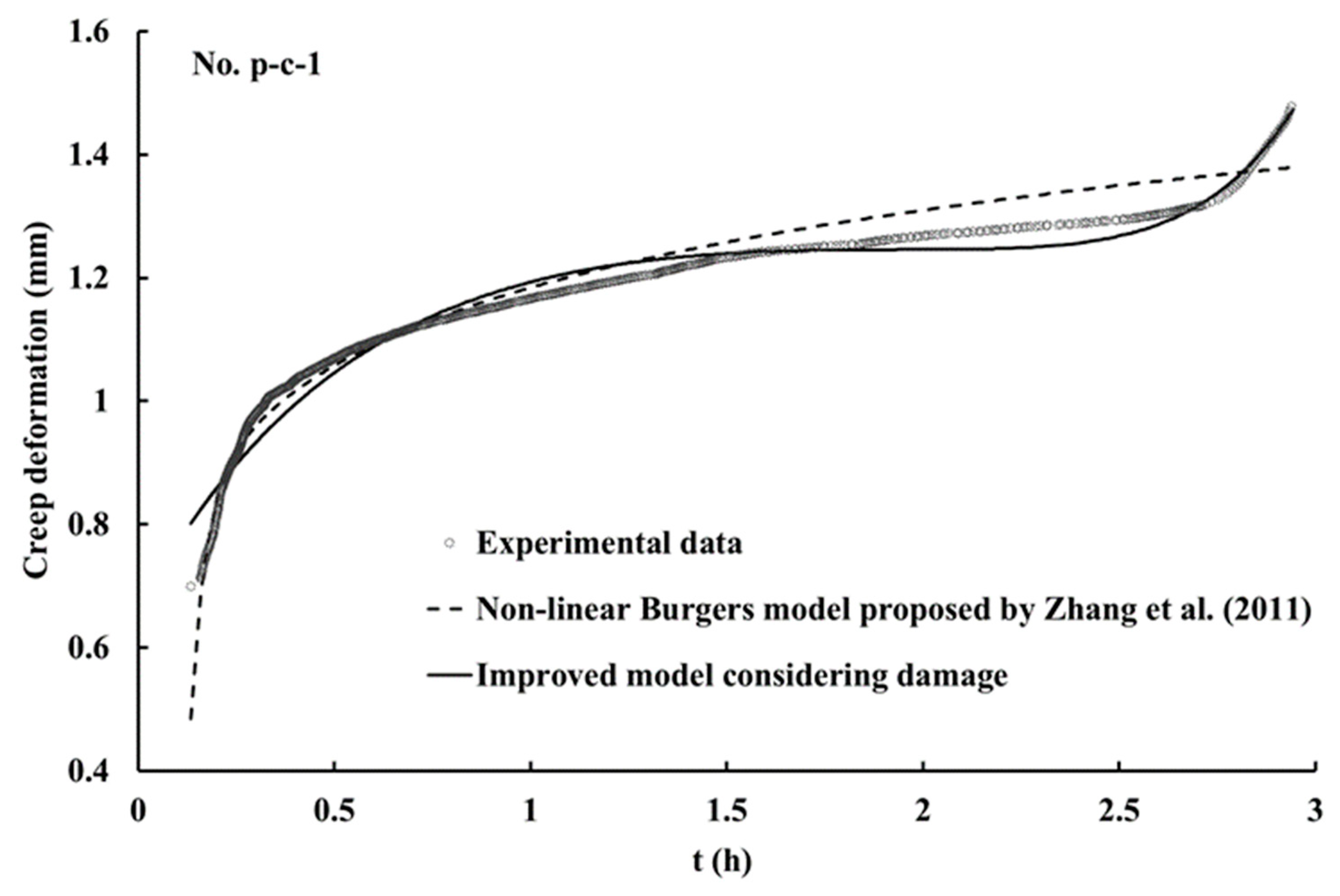 Materials 16 00405 g014