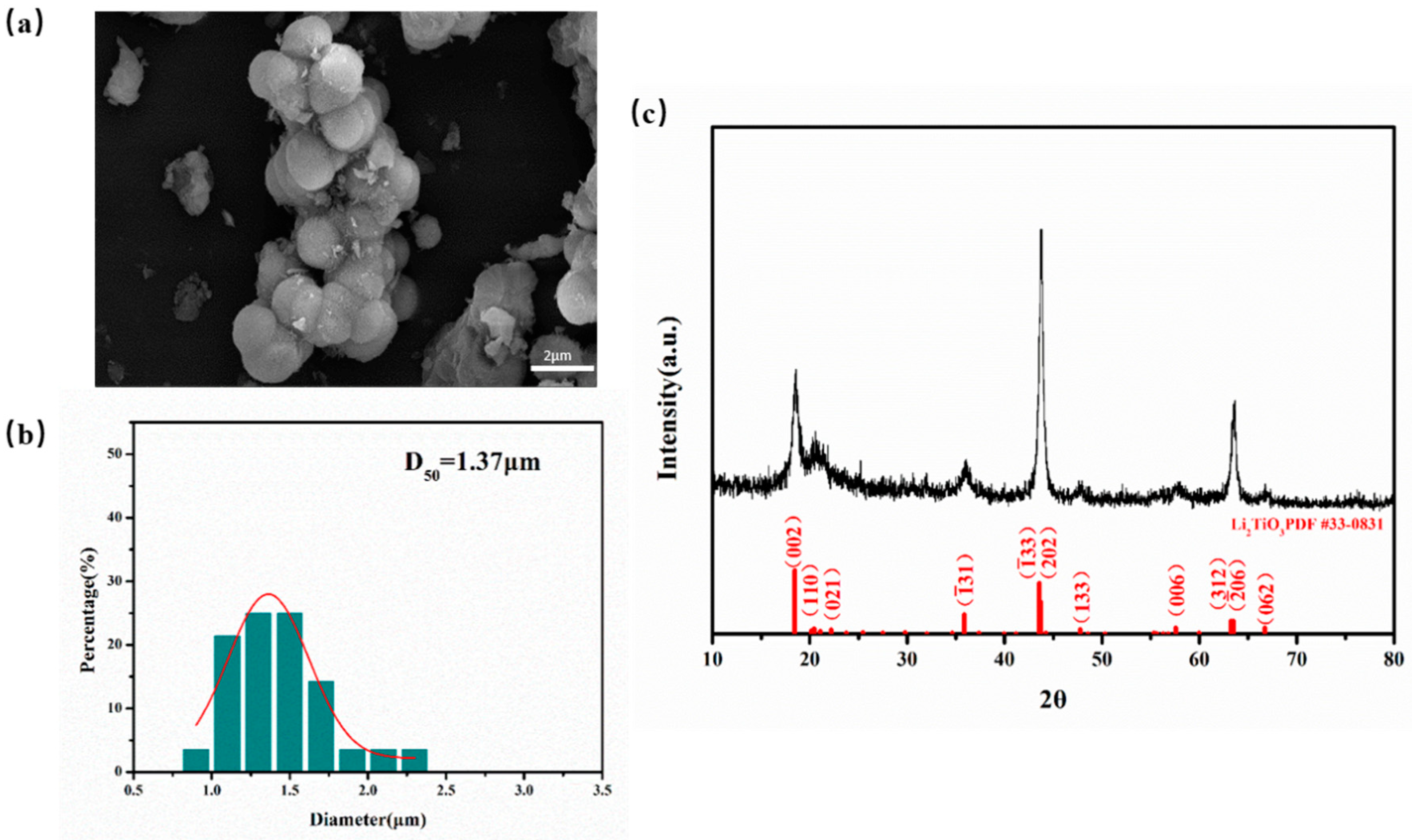 Materials 16 00406 g002 Materials 16 00406 g002