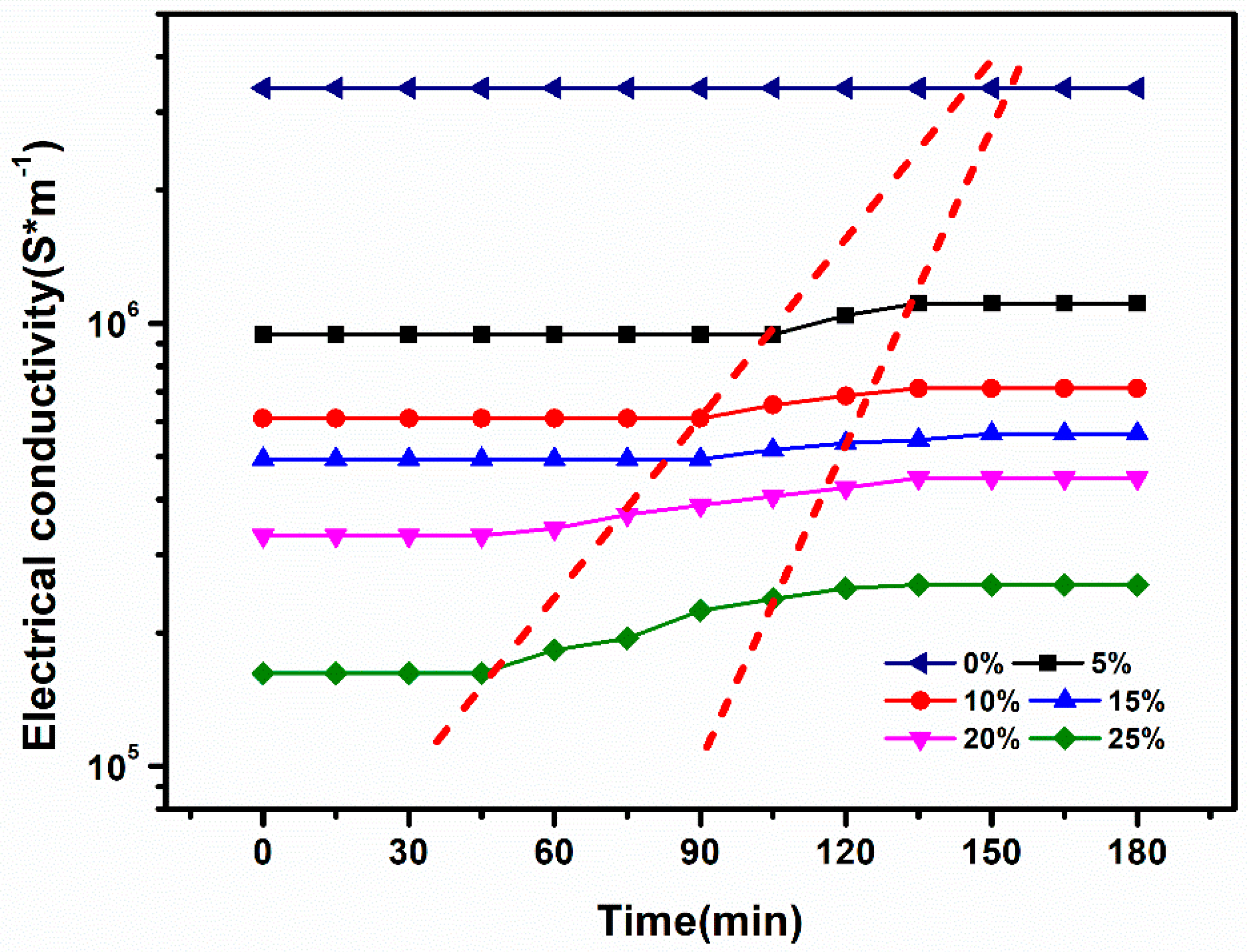 Materials 16 00406 g007 Materials 16 00406 g007