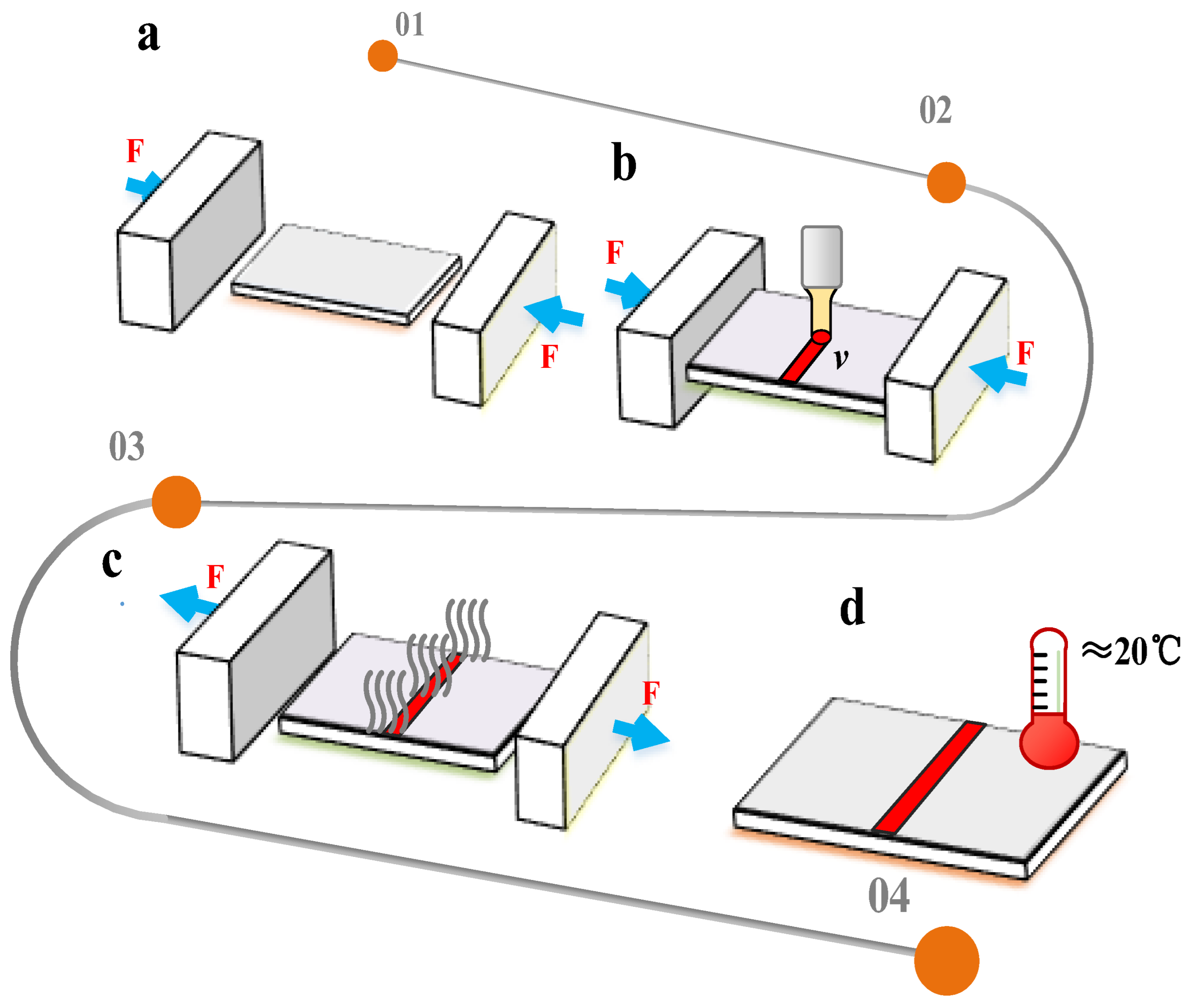 Materials 16 00407 g002 550