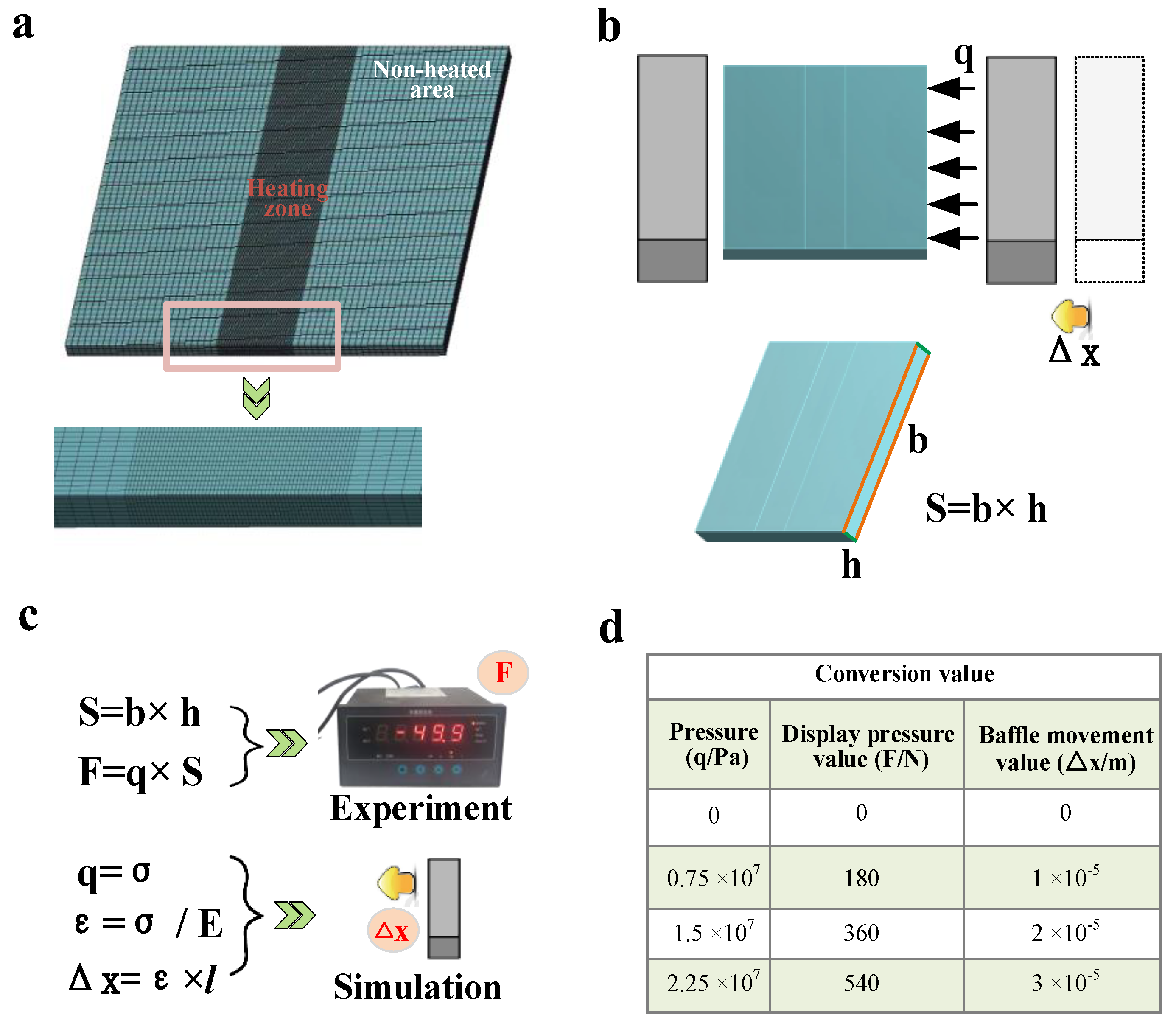 Materials 16 00407 g003 550