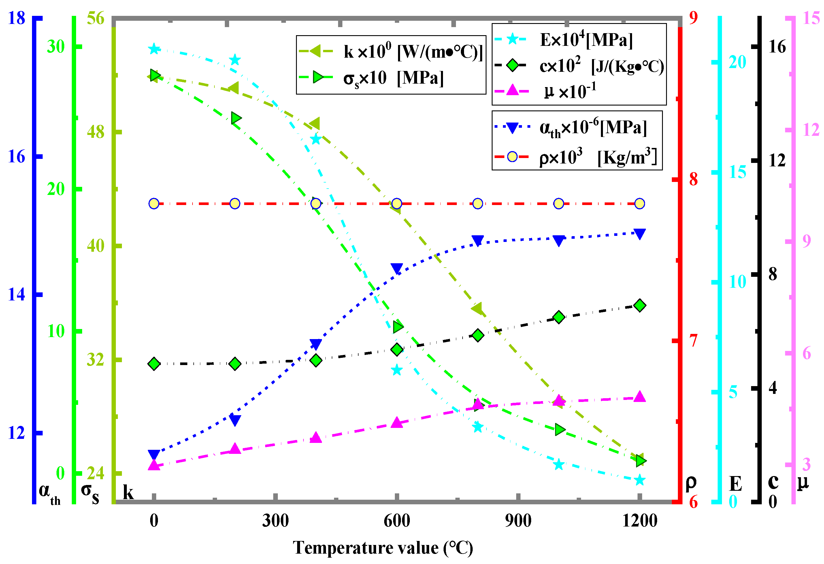 Materials 16 00407 g004 550