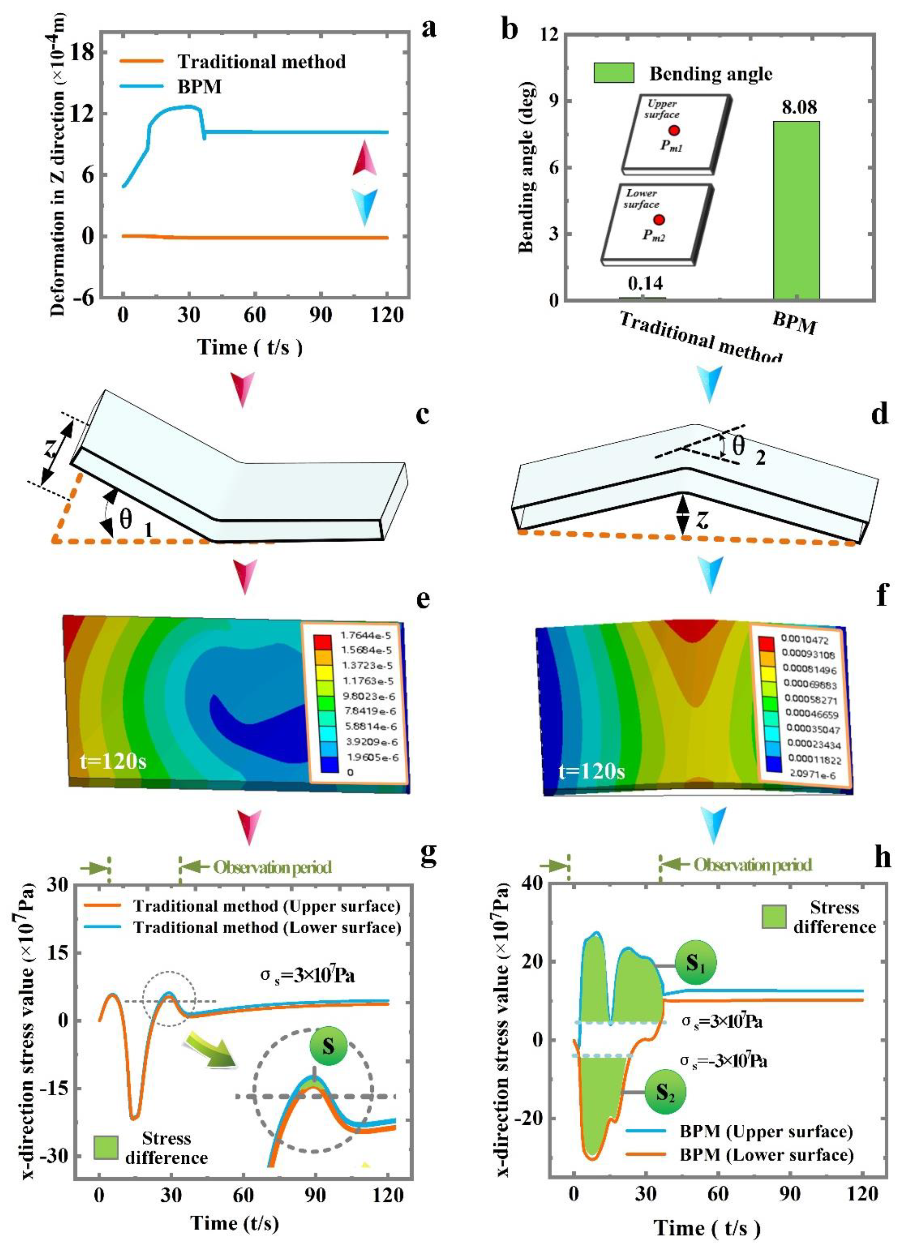 Materials 16 00407 g008 550