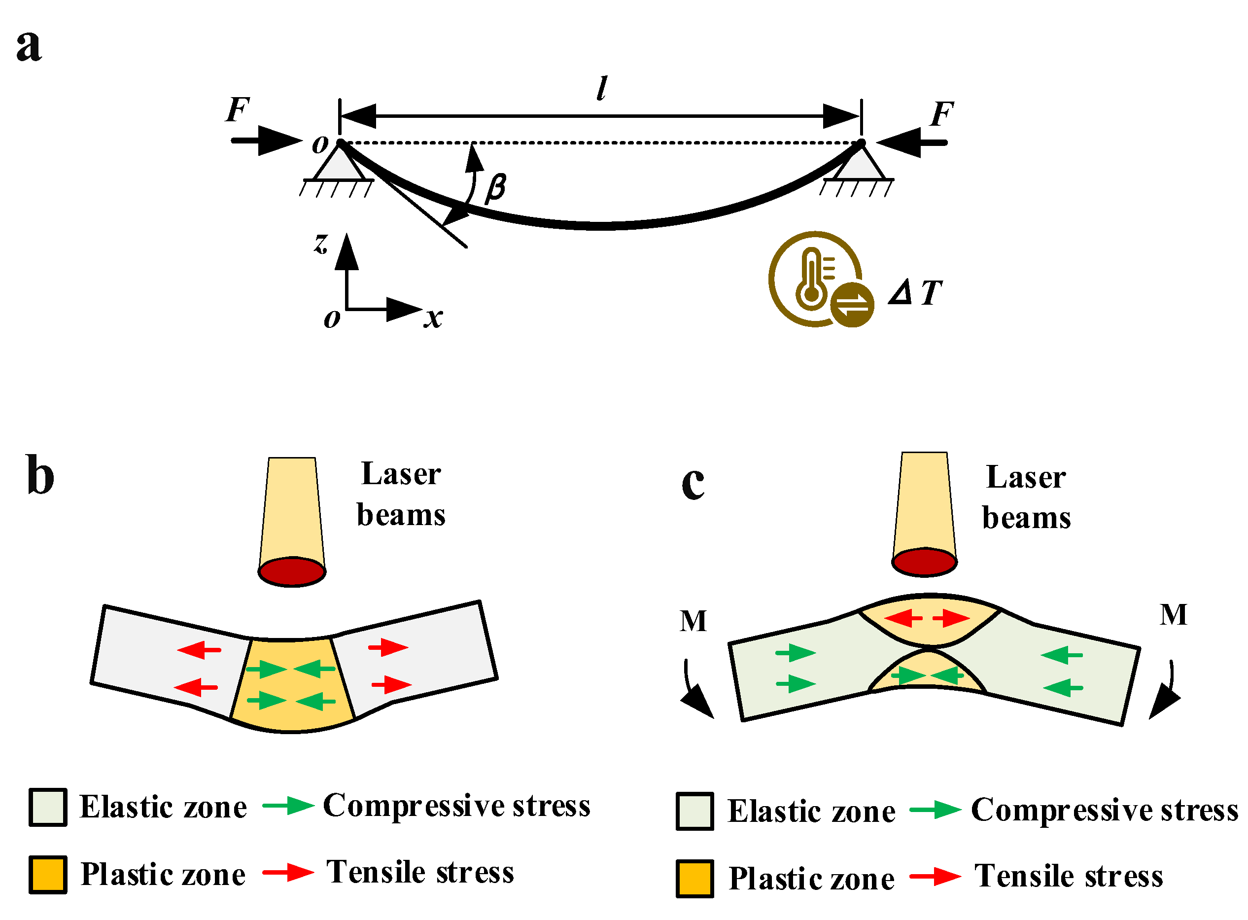 Materials 16 00407 g009 550
