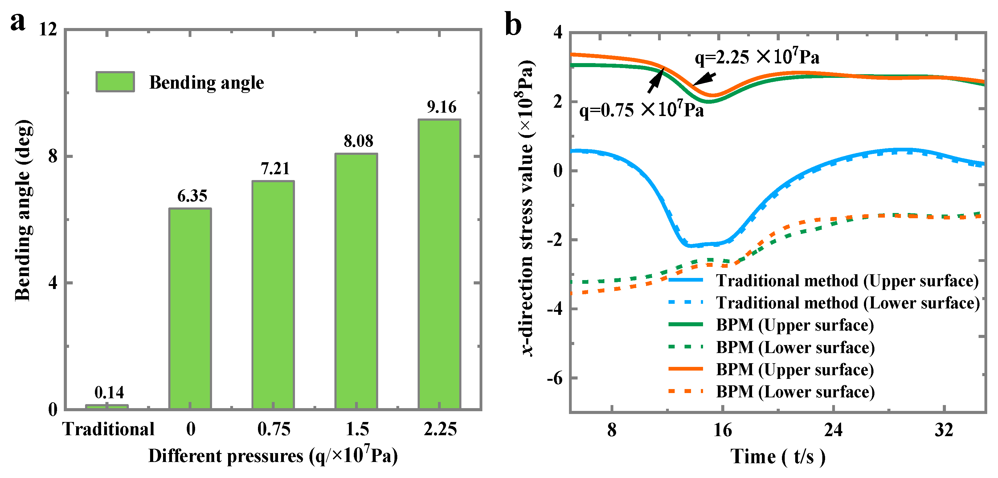Materials 16 00407 g010 550