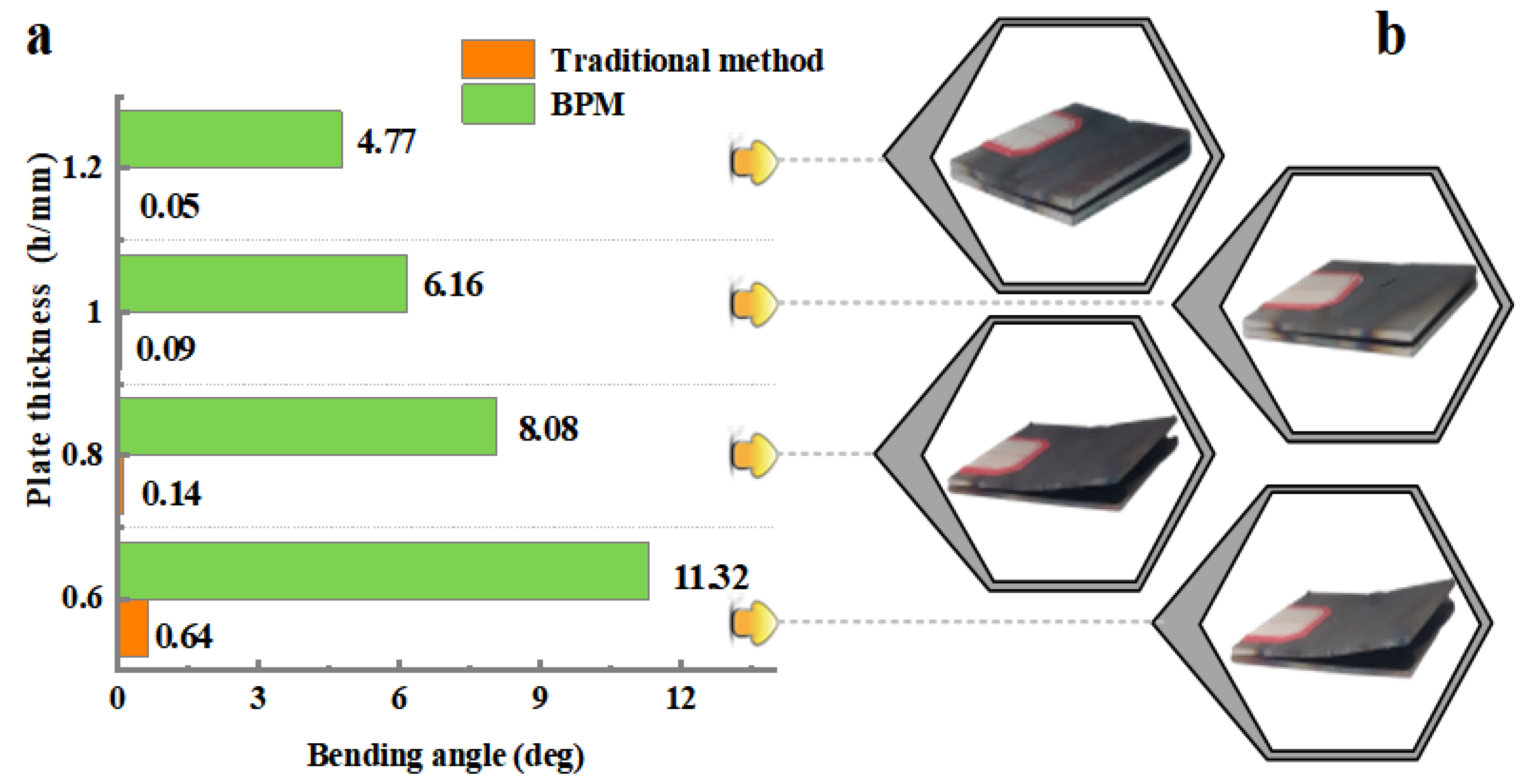 Materials 16 00407 g011 550