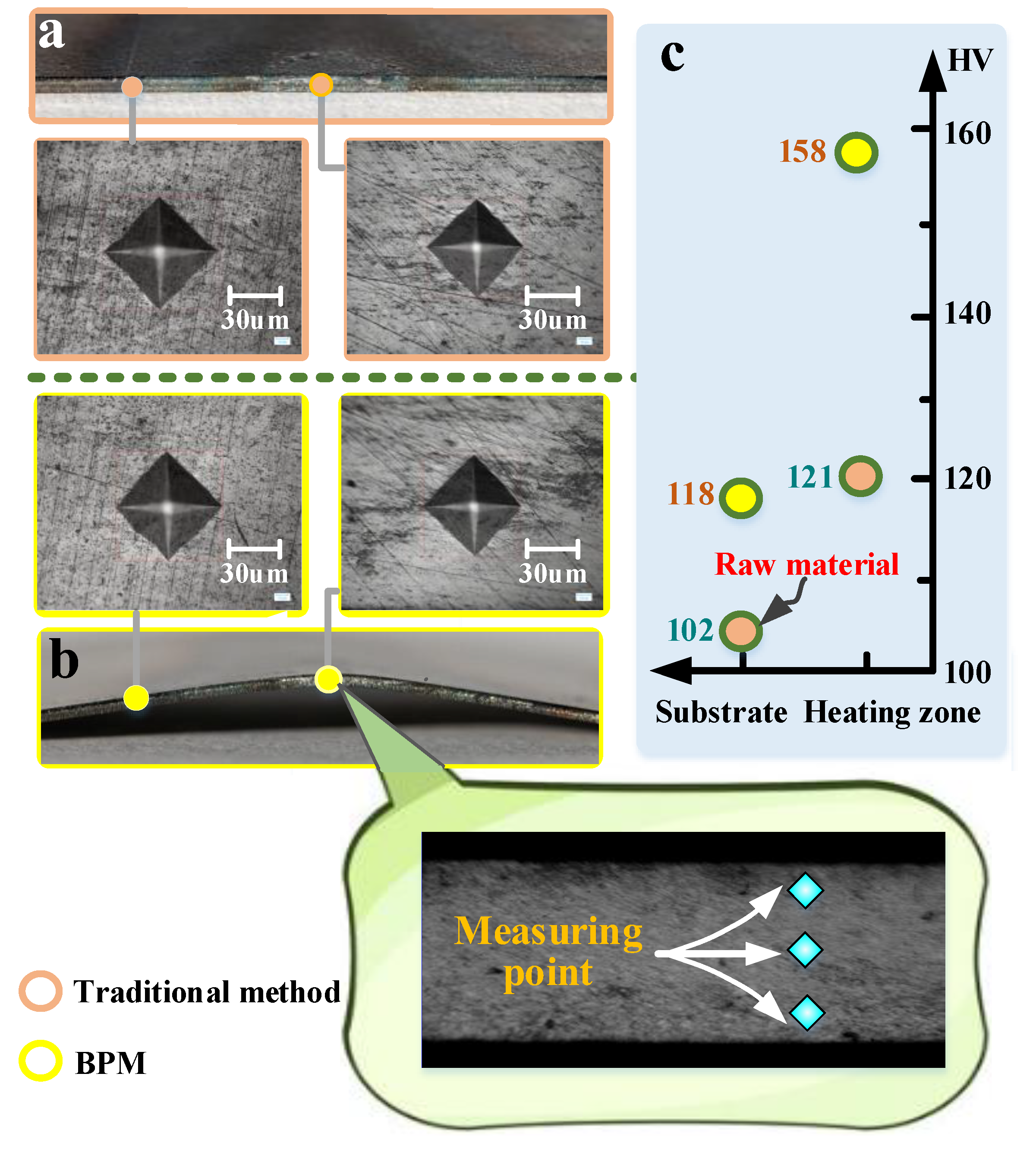Materials 16 00407 g014 550