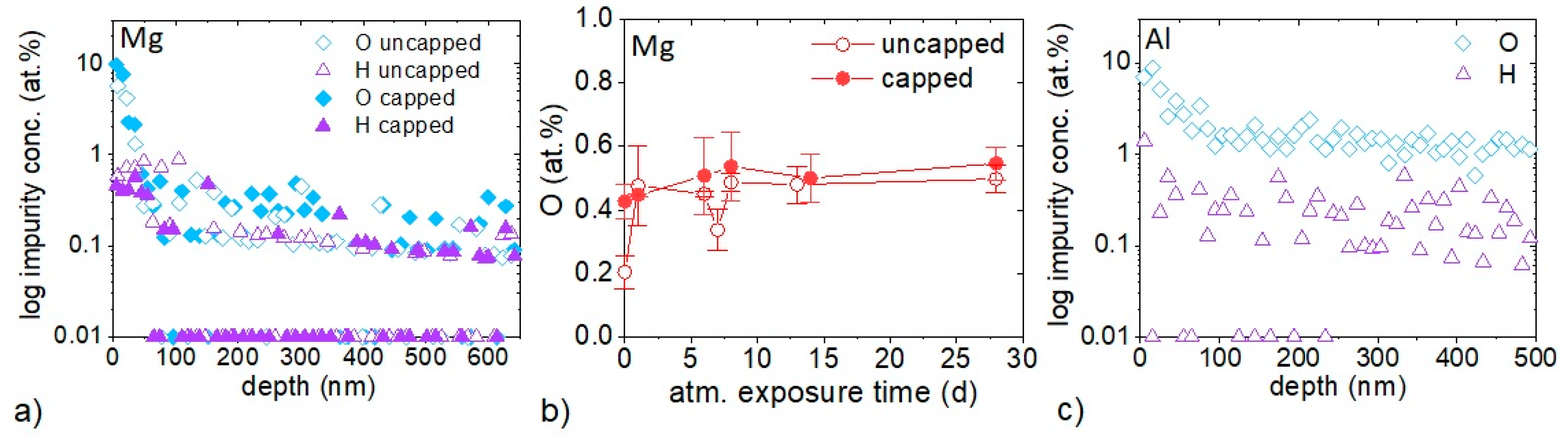 Materials 16 00414 g001 Materials 16 00414 g001