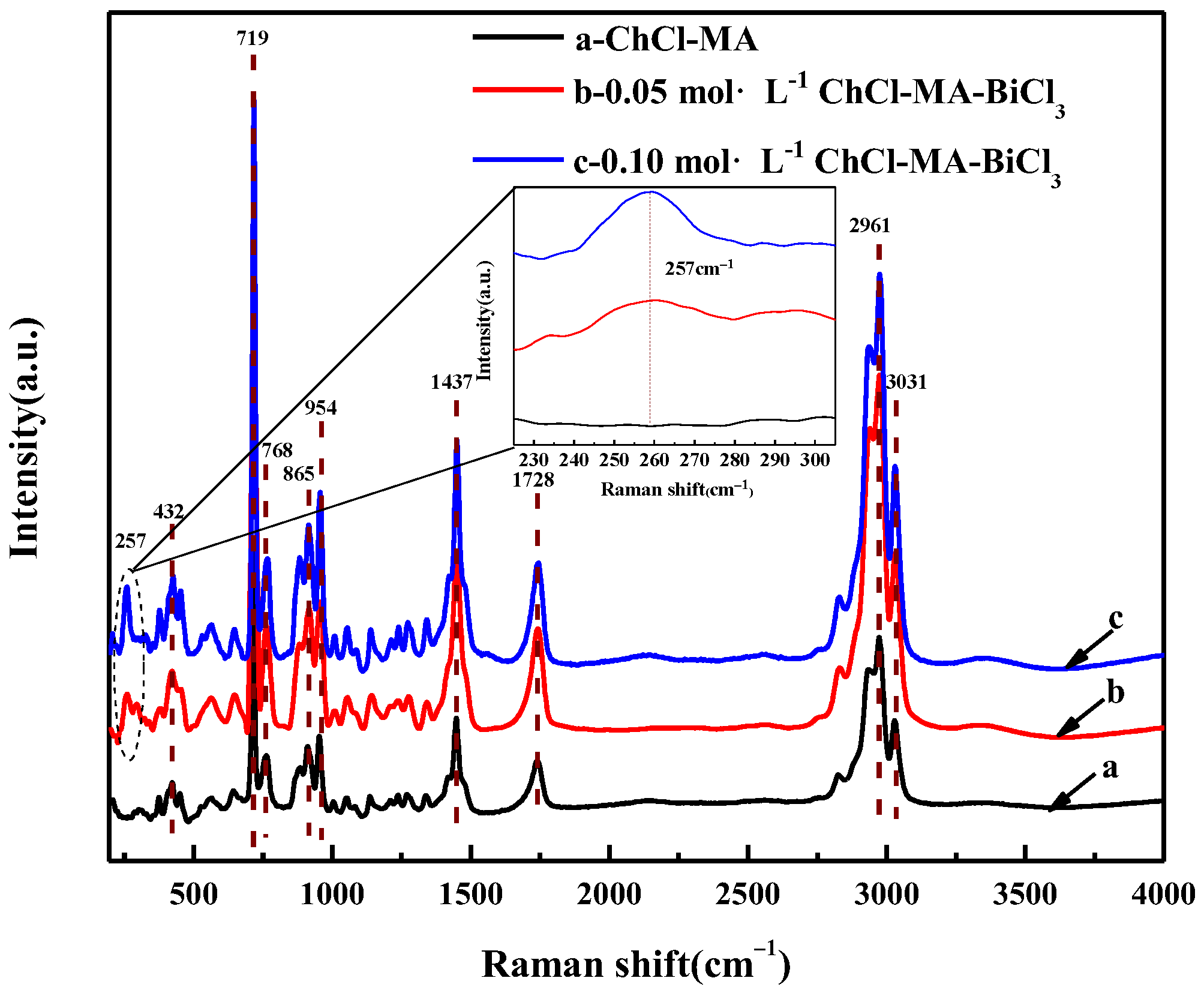 Materials 16 00415 g003 Materials 16 00415 g003