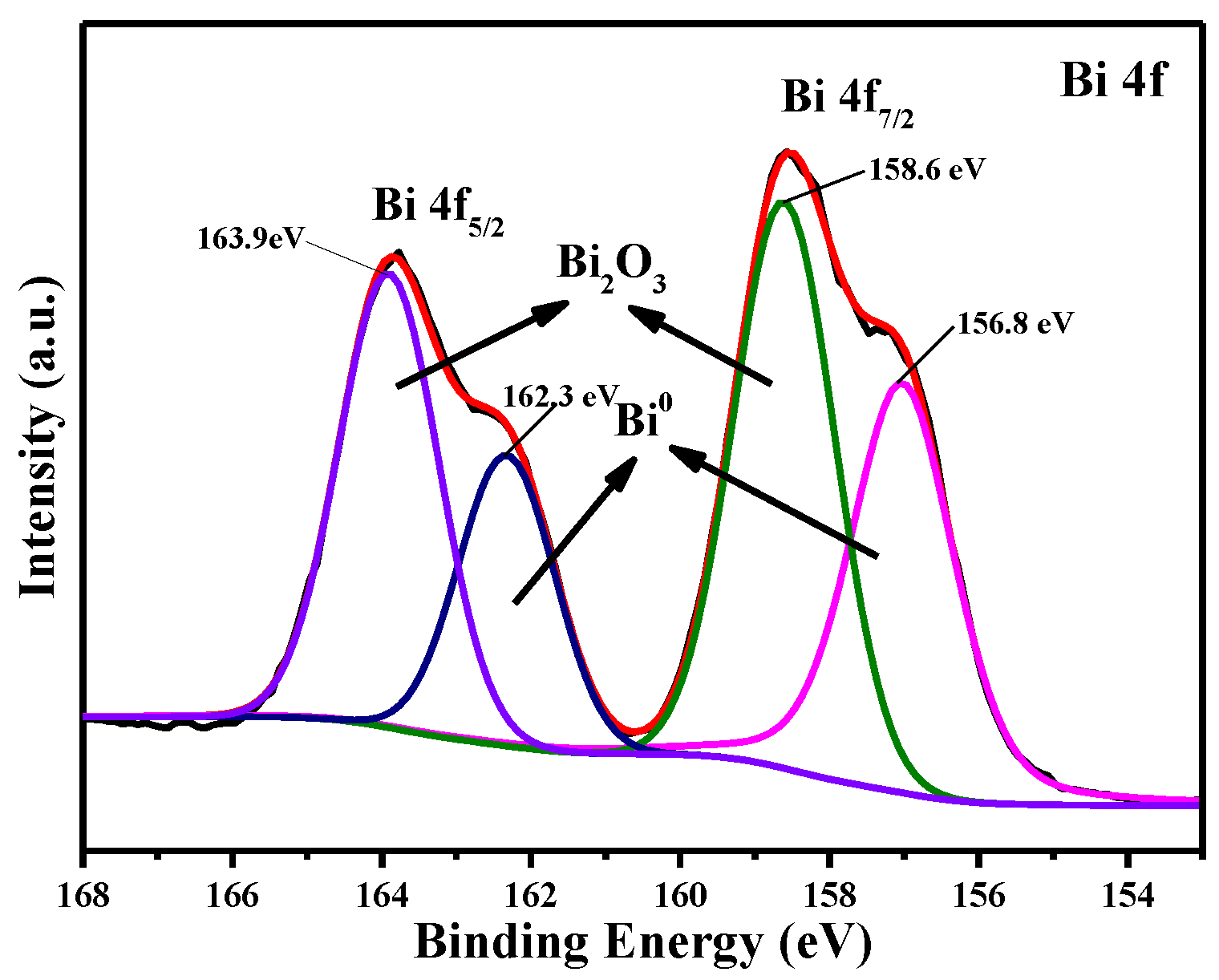 Materials 16 00415 g016 Materials 16 00415 g016