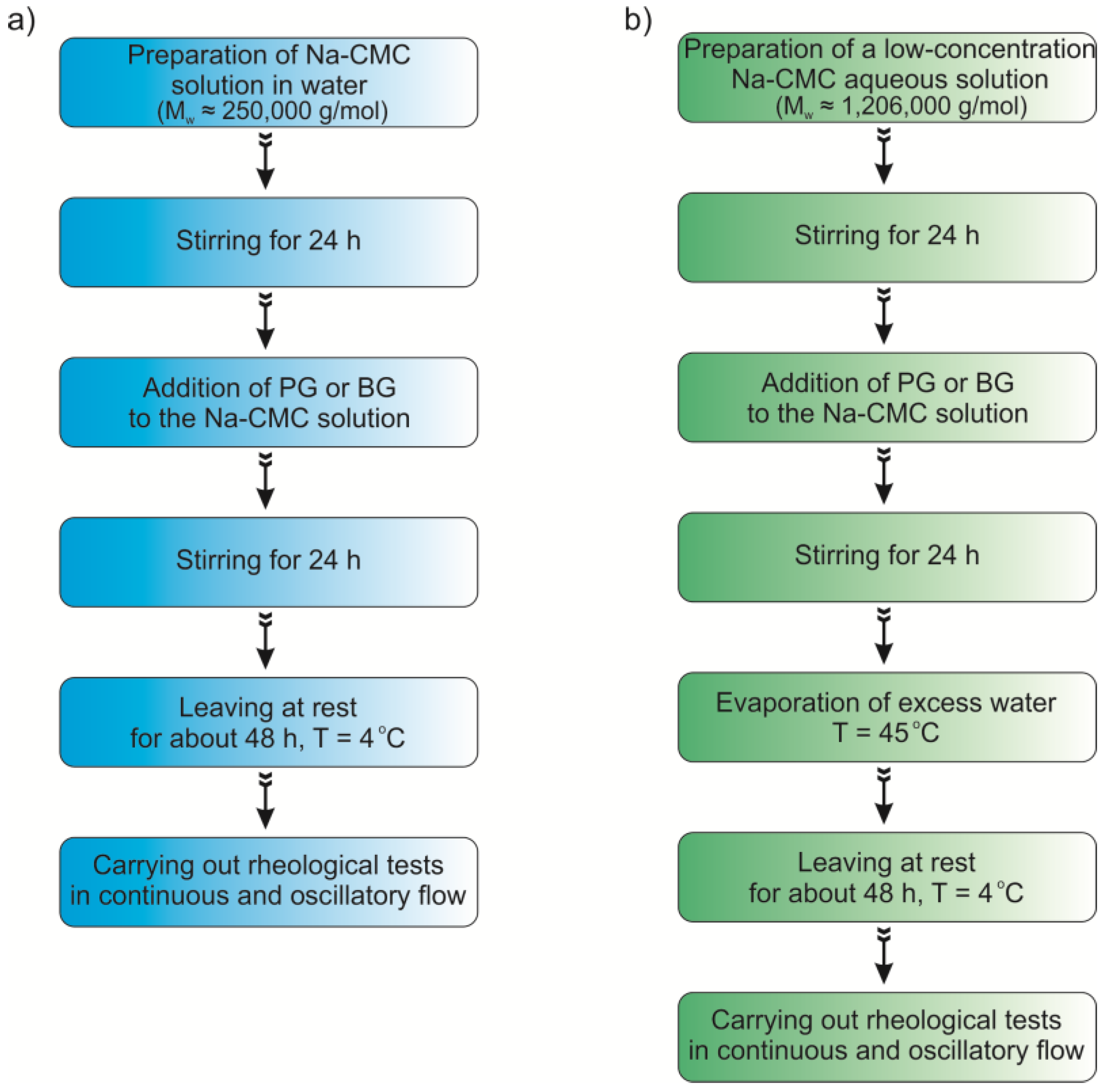 Materials 16 00418 g001