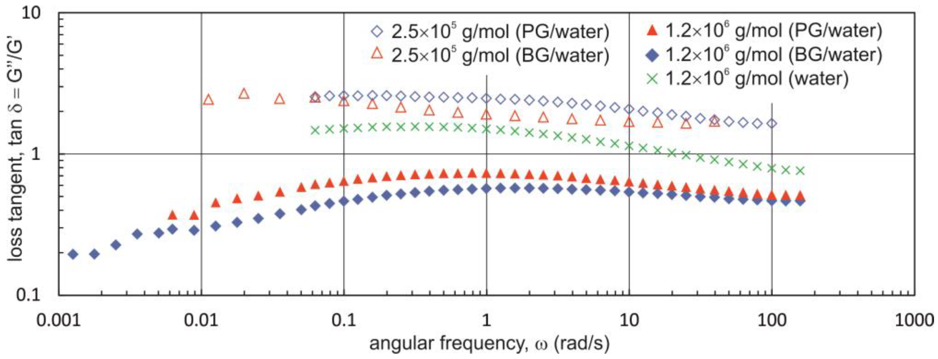 Materials 16 00418 g005