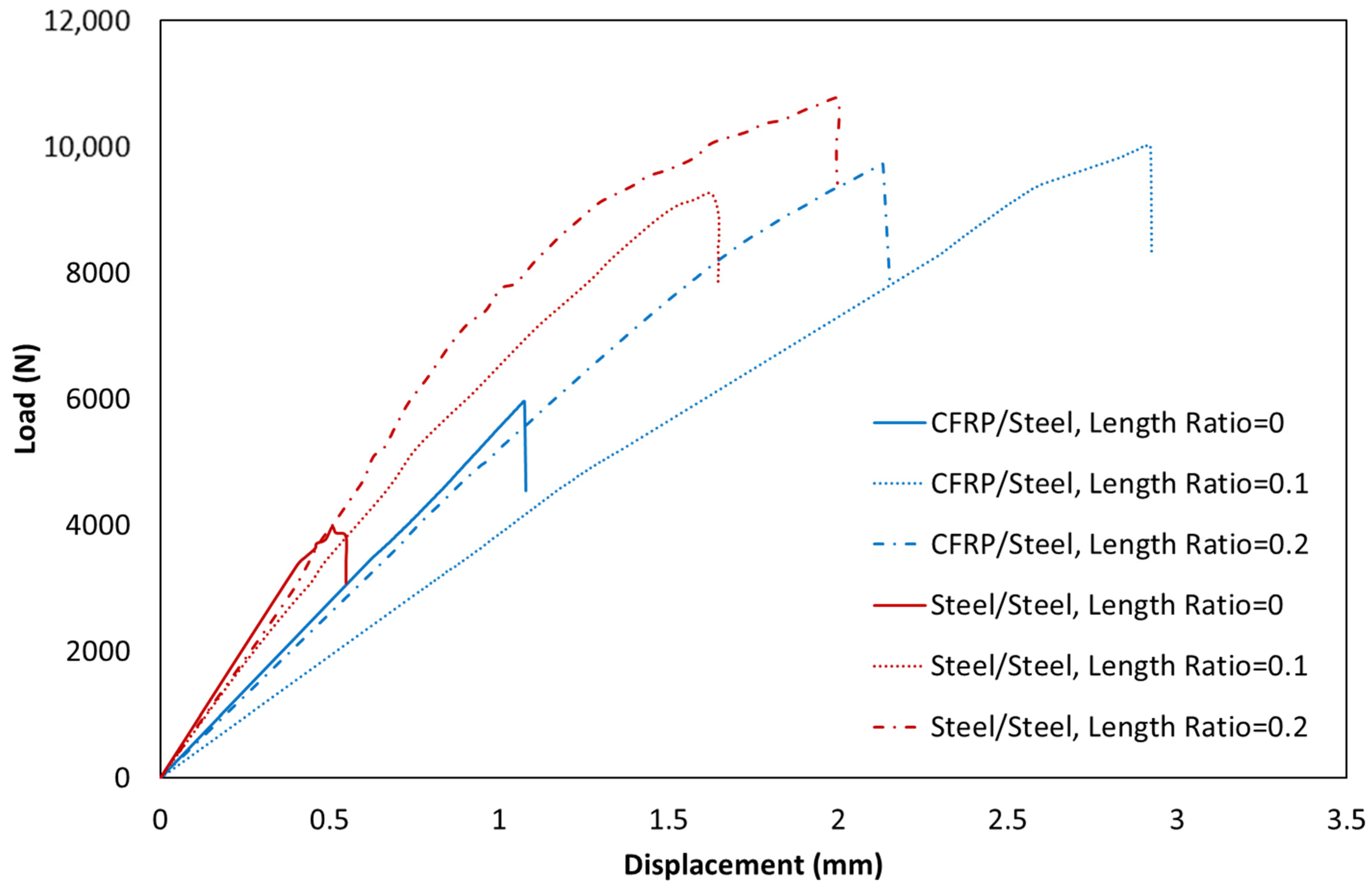 Materials 16 00419 g005