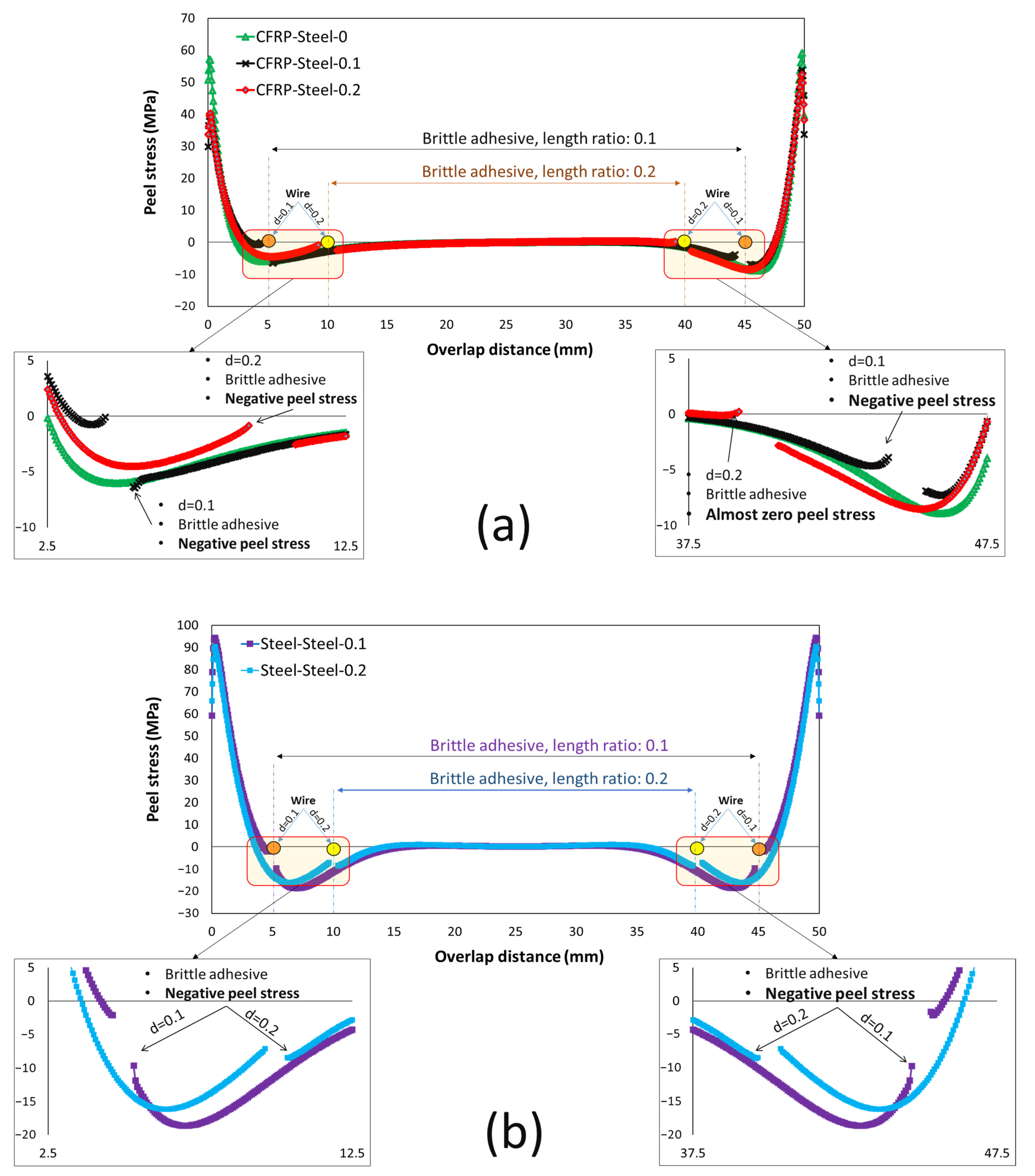 Materials 16 00419 g006
