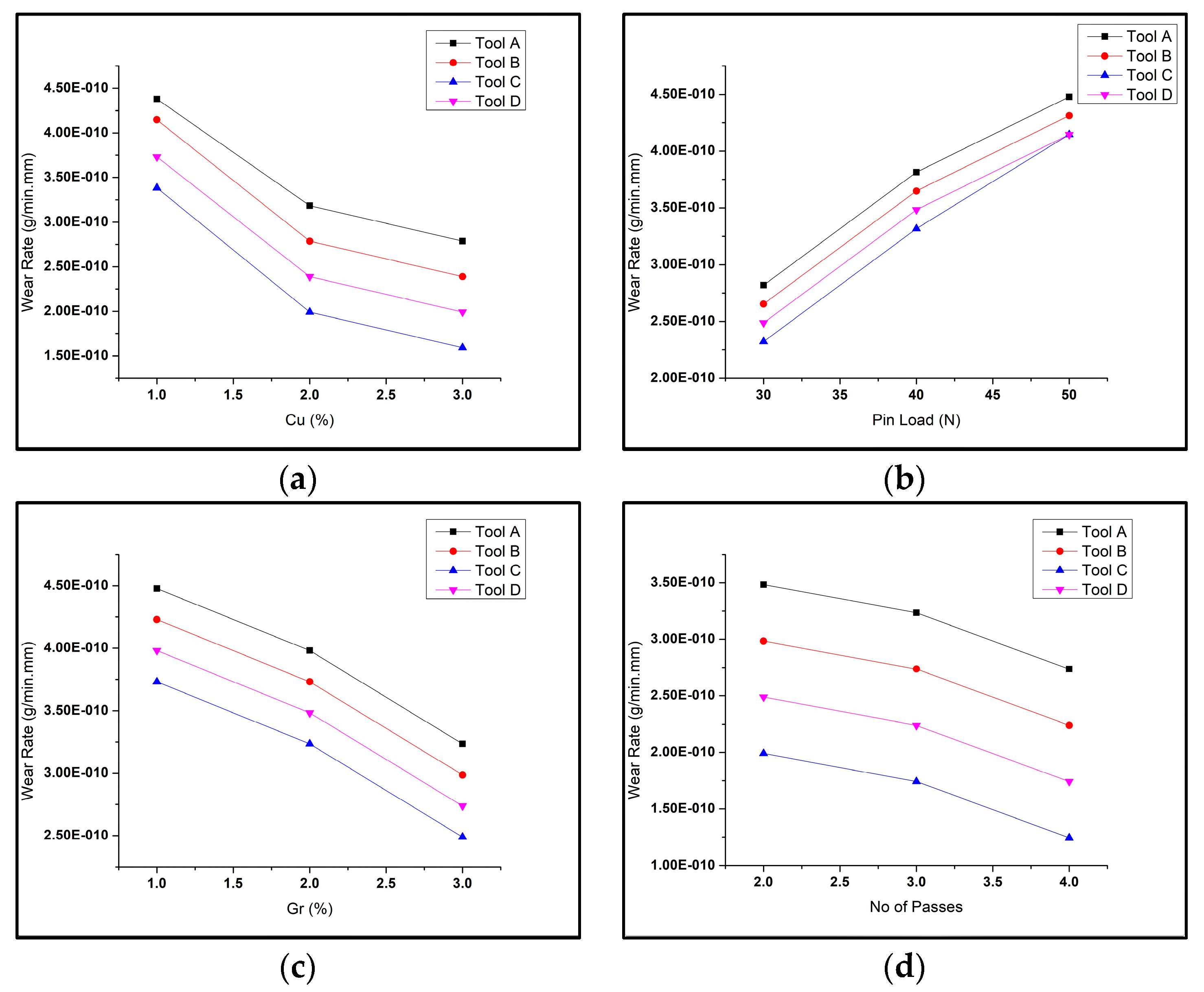 Materials 16 00420 g003