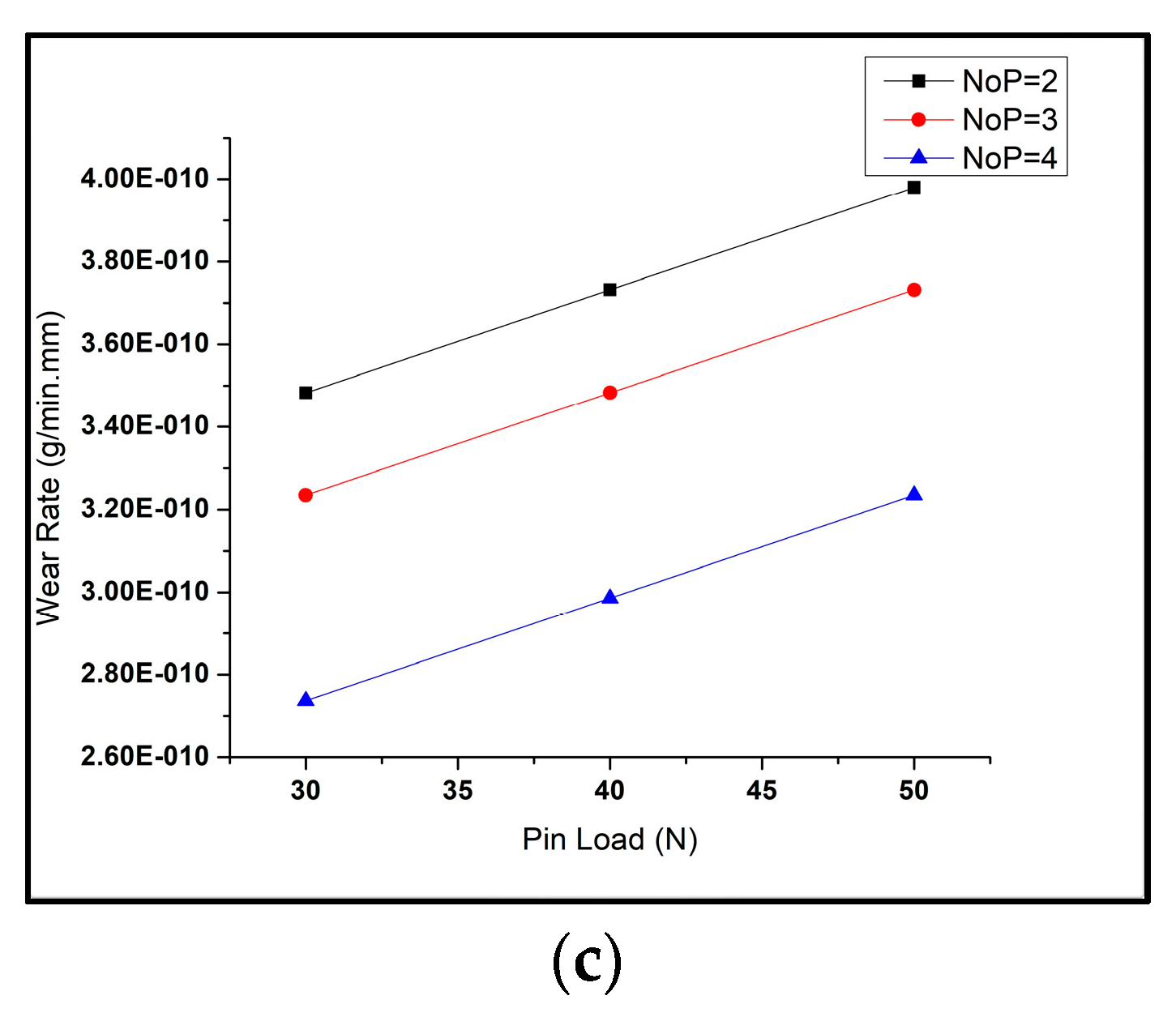 Materials 16 00420 g005b
