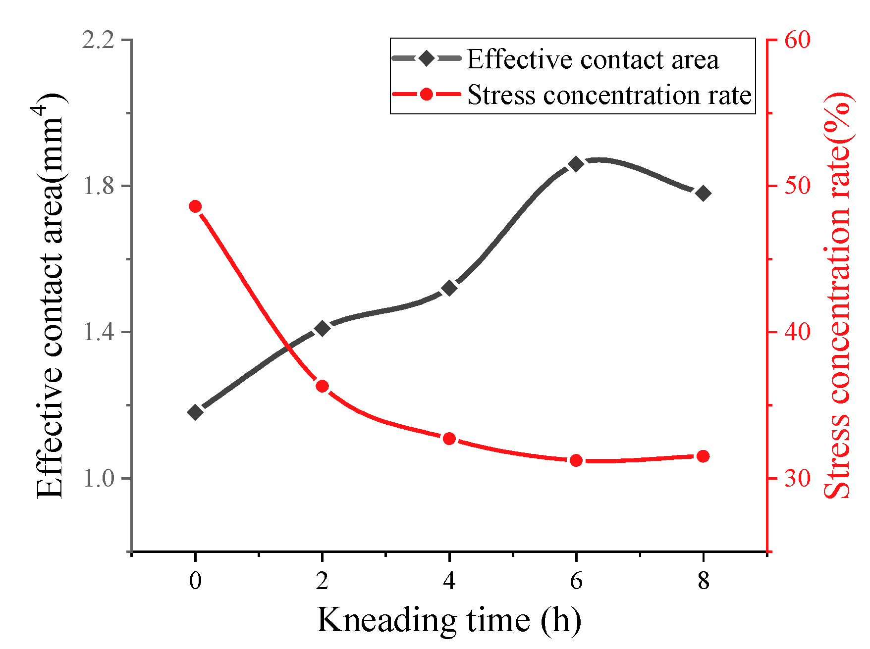Materials 16 00422 g007 Materials 16 00422 g007