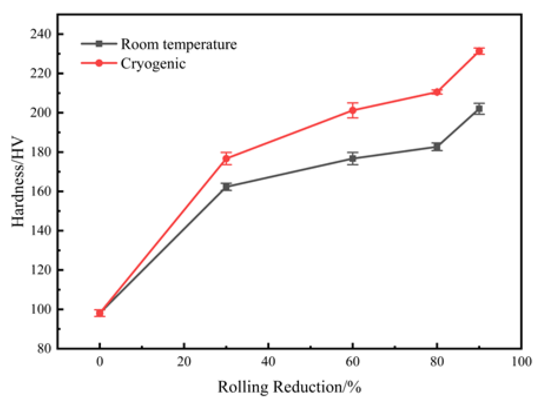 Materials 16 00424 g003 550