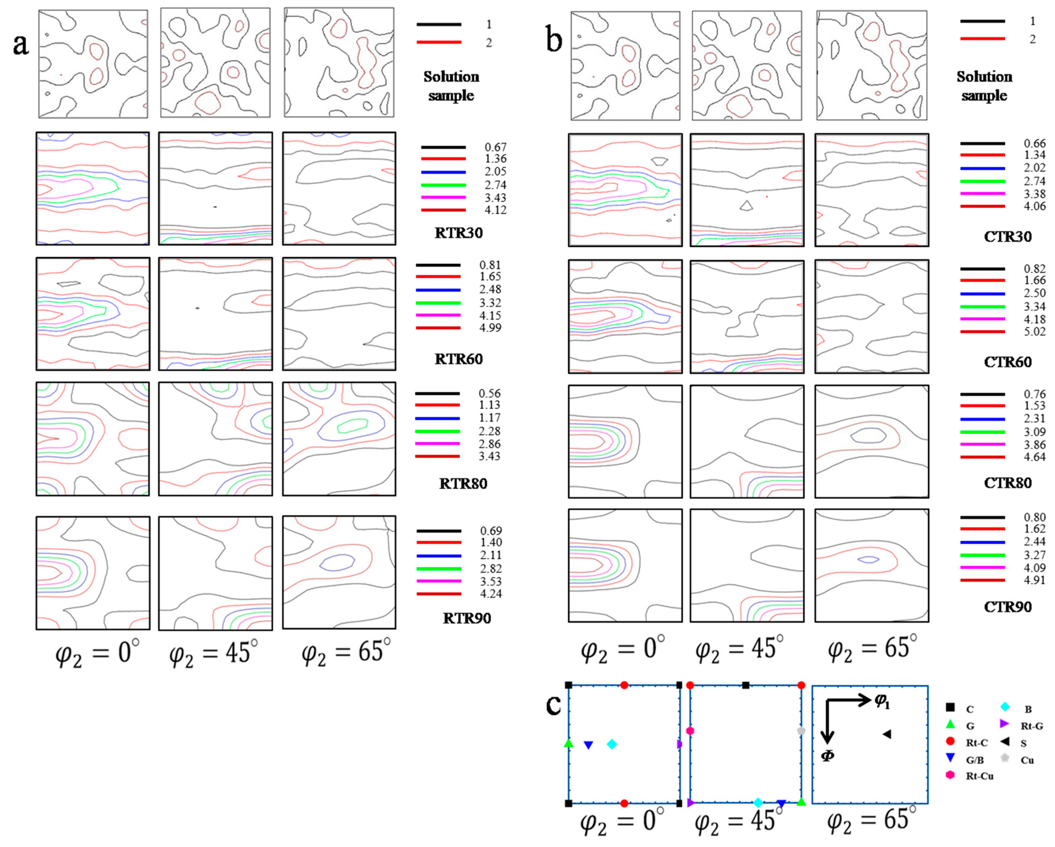Materials 16 00424 g005 550