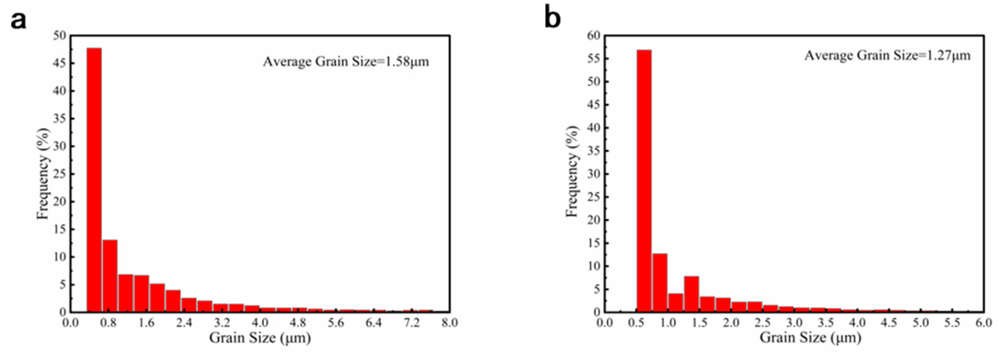 Materials 16 00424 g007 550