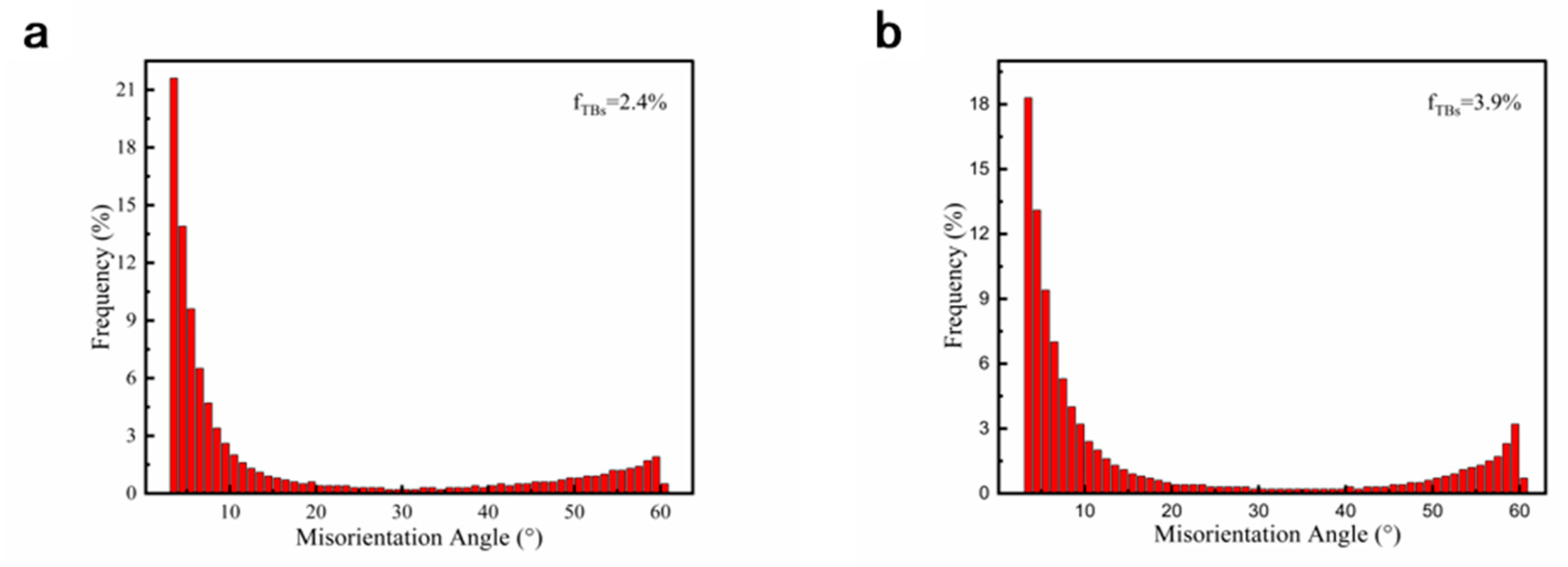Materials 16 00424 g008 550