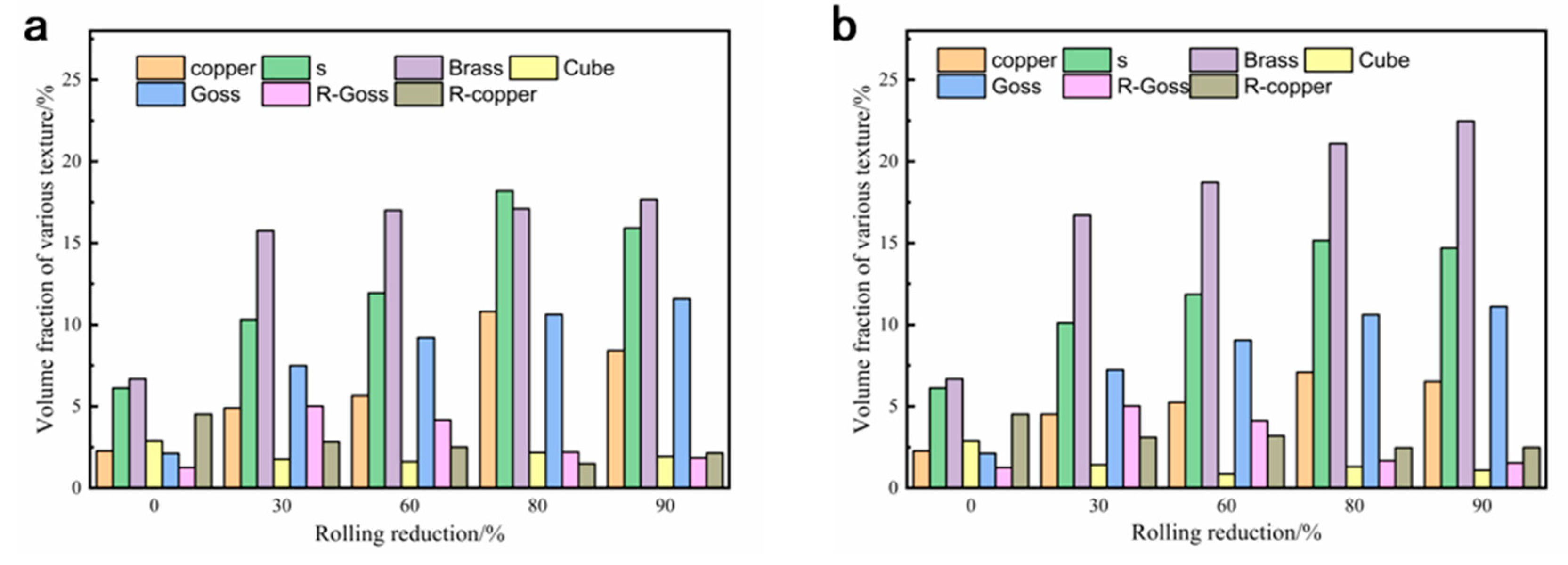 Materials 16 00424 g011 550