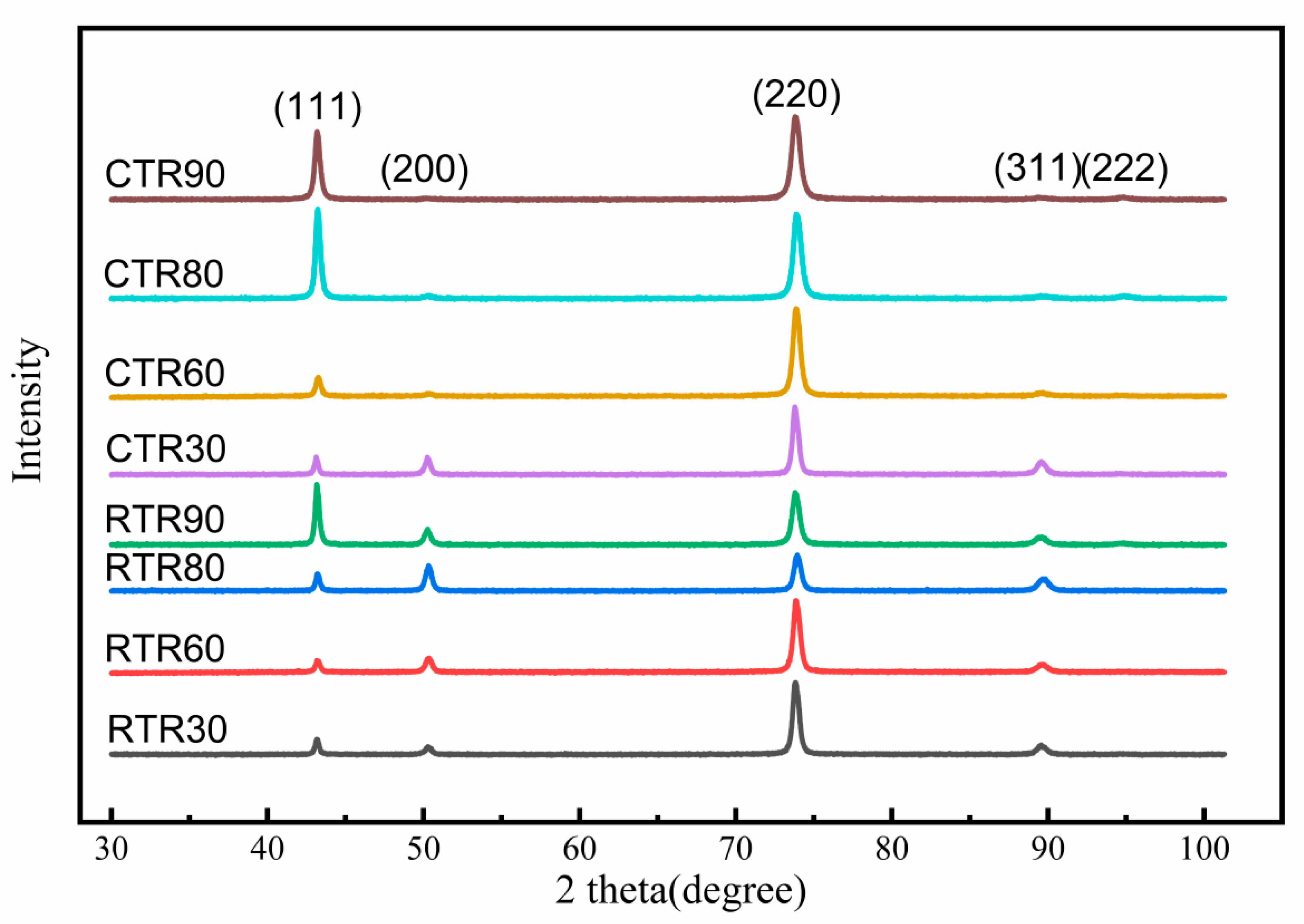Materials 16 00424 g012 550