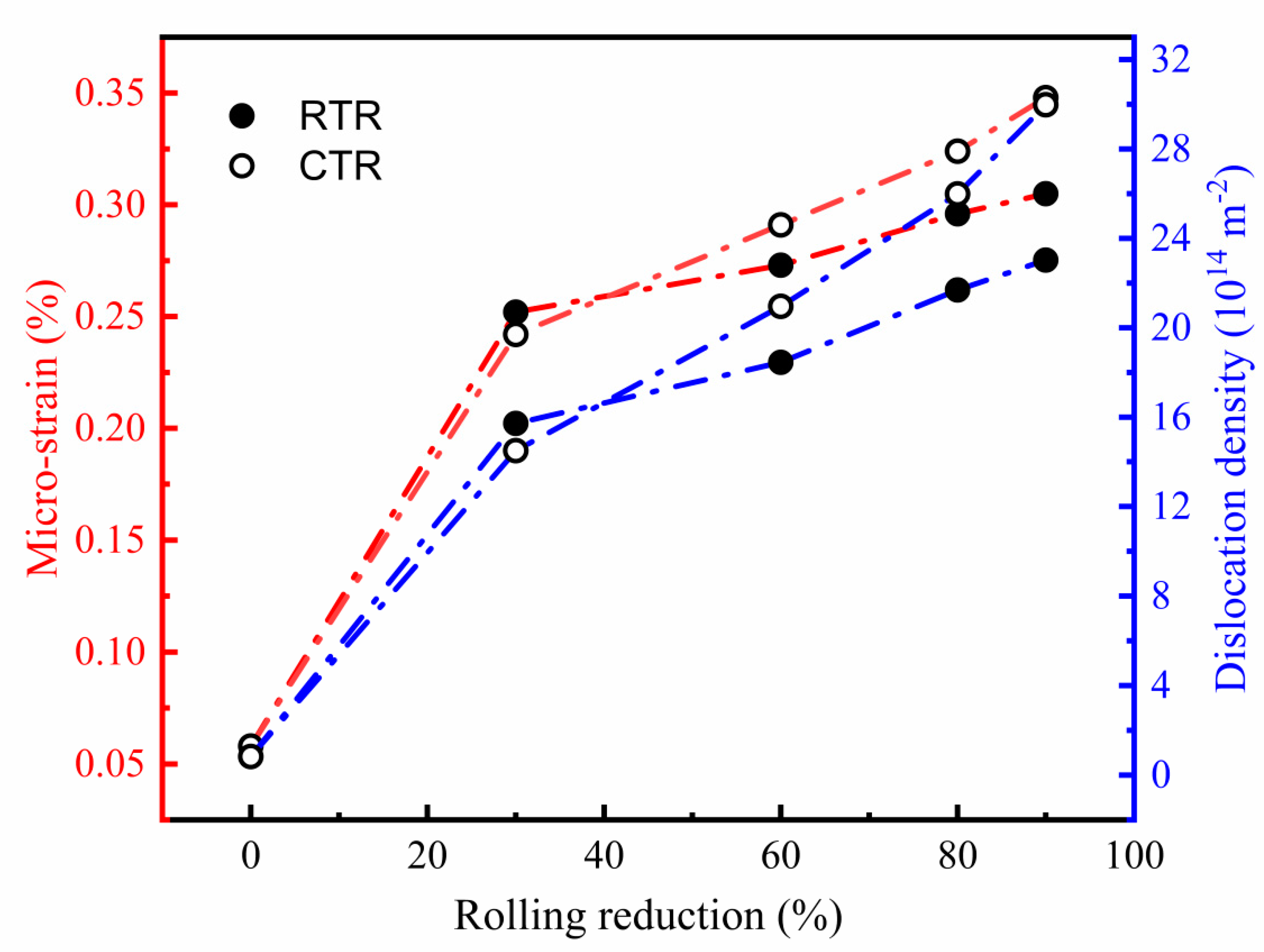 Materials 16 00424 g013 550