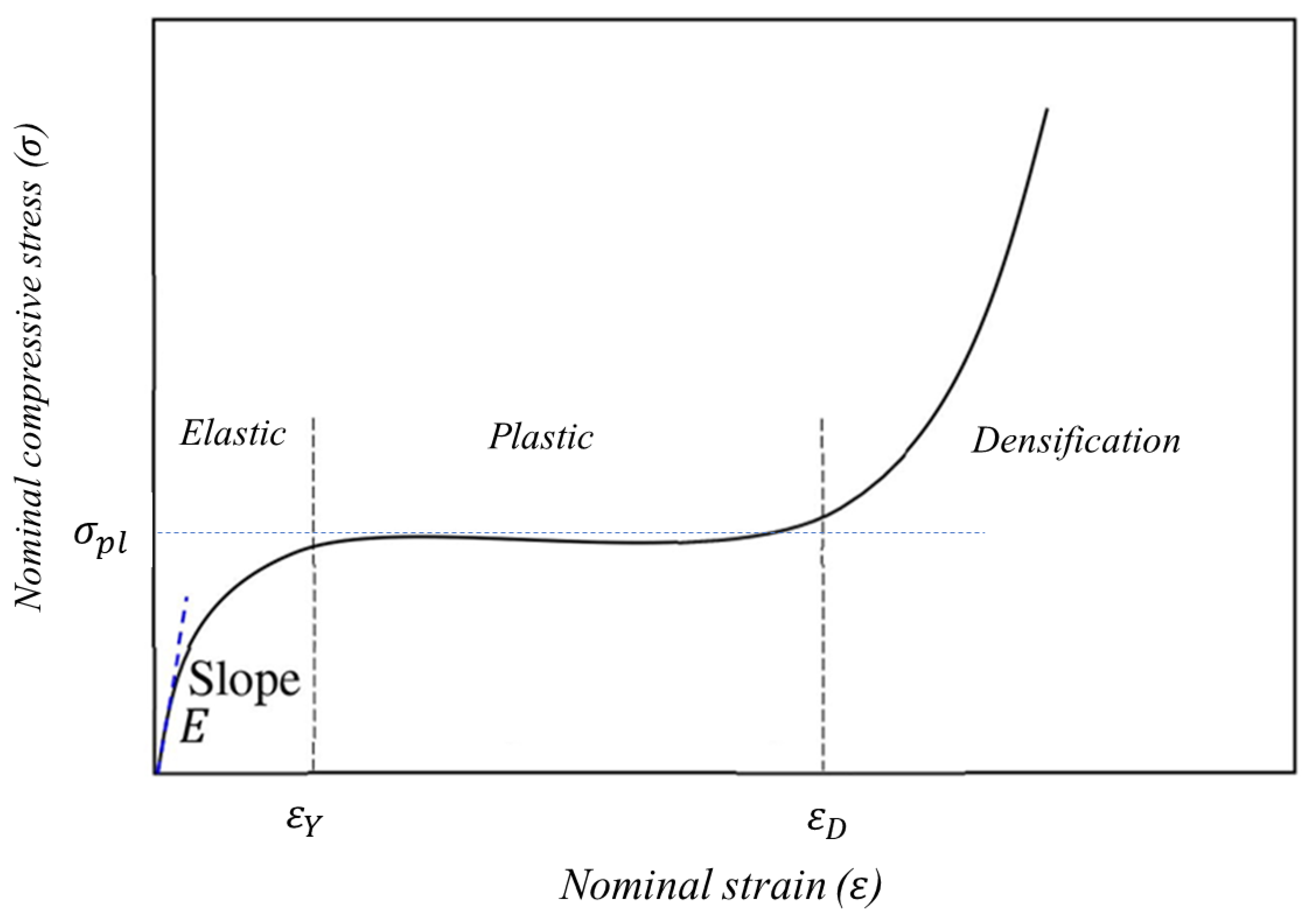 Materials 16 00430 g003