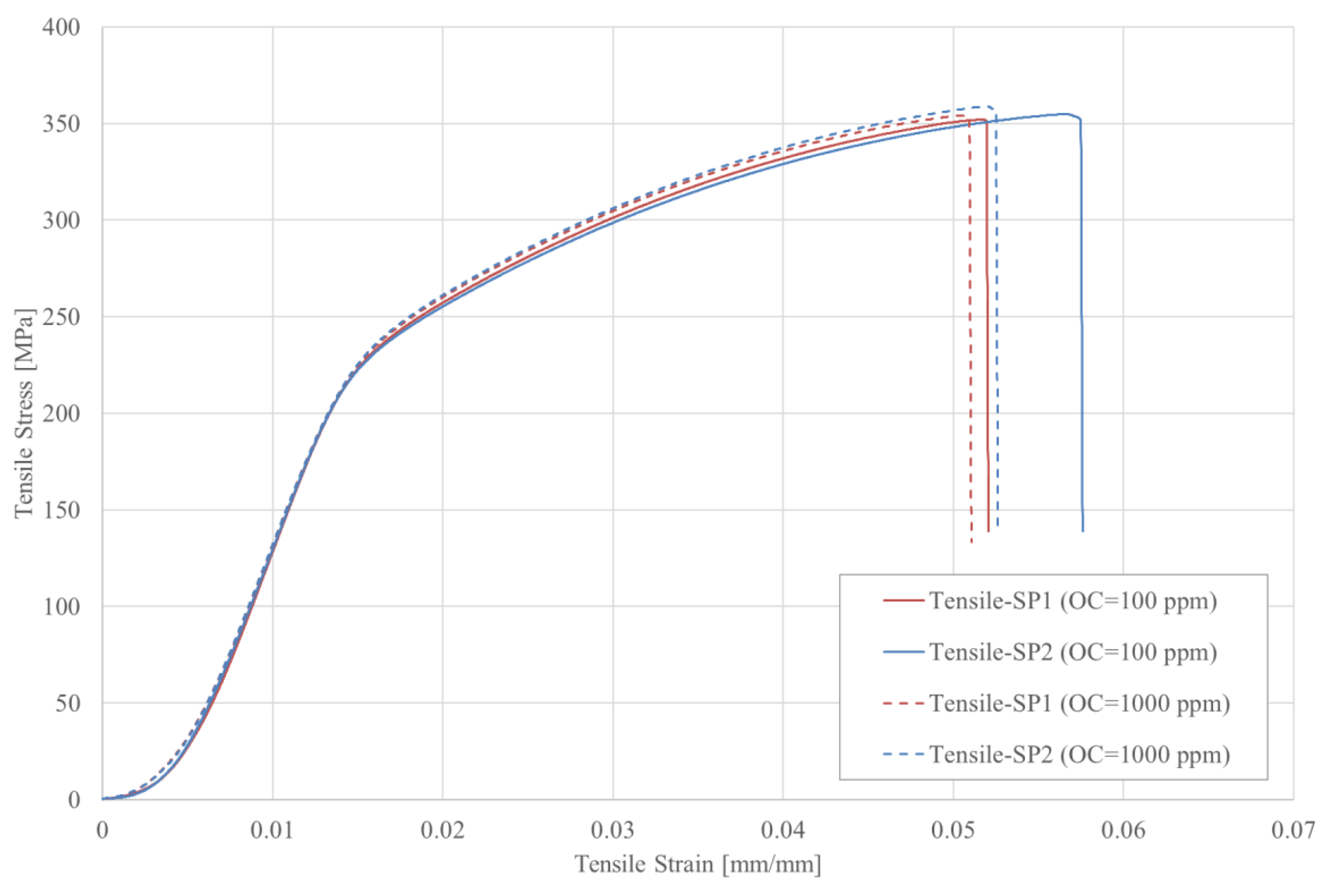 Materials 16 00430 g004