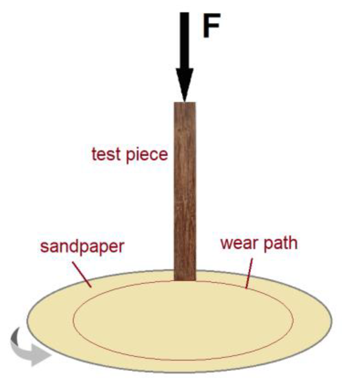 Materials 16 00432 g004