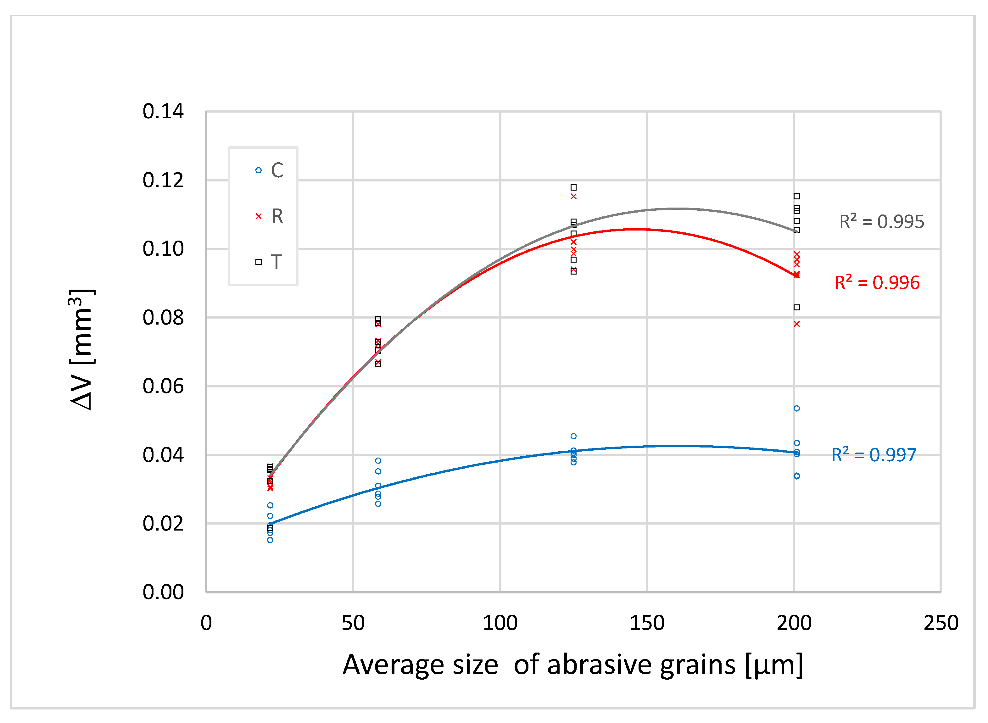 Materials Free FullText Effect of Abrasive Grain Size on the