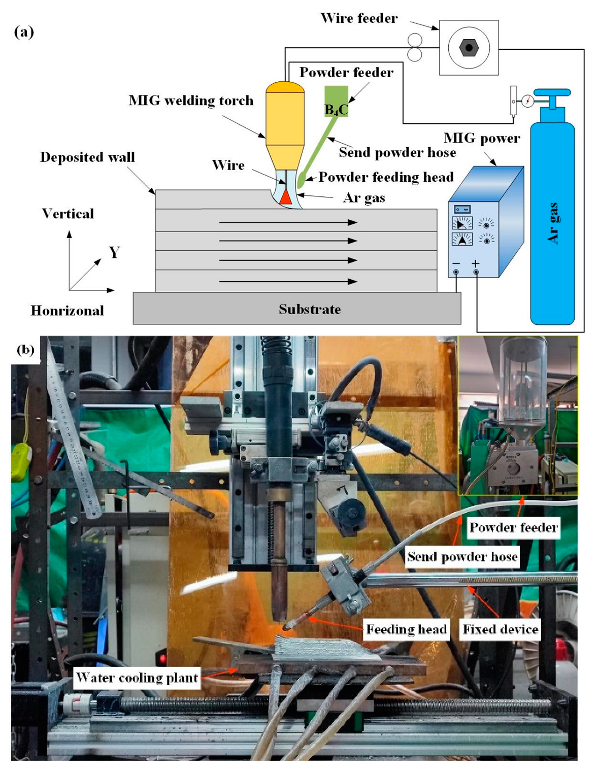 Materials 16 00436 g001 Materials 16 00436 g001