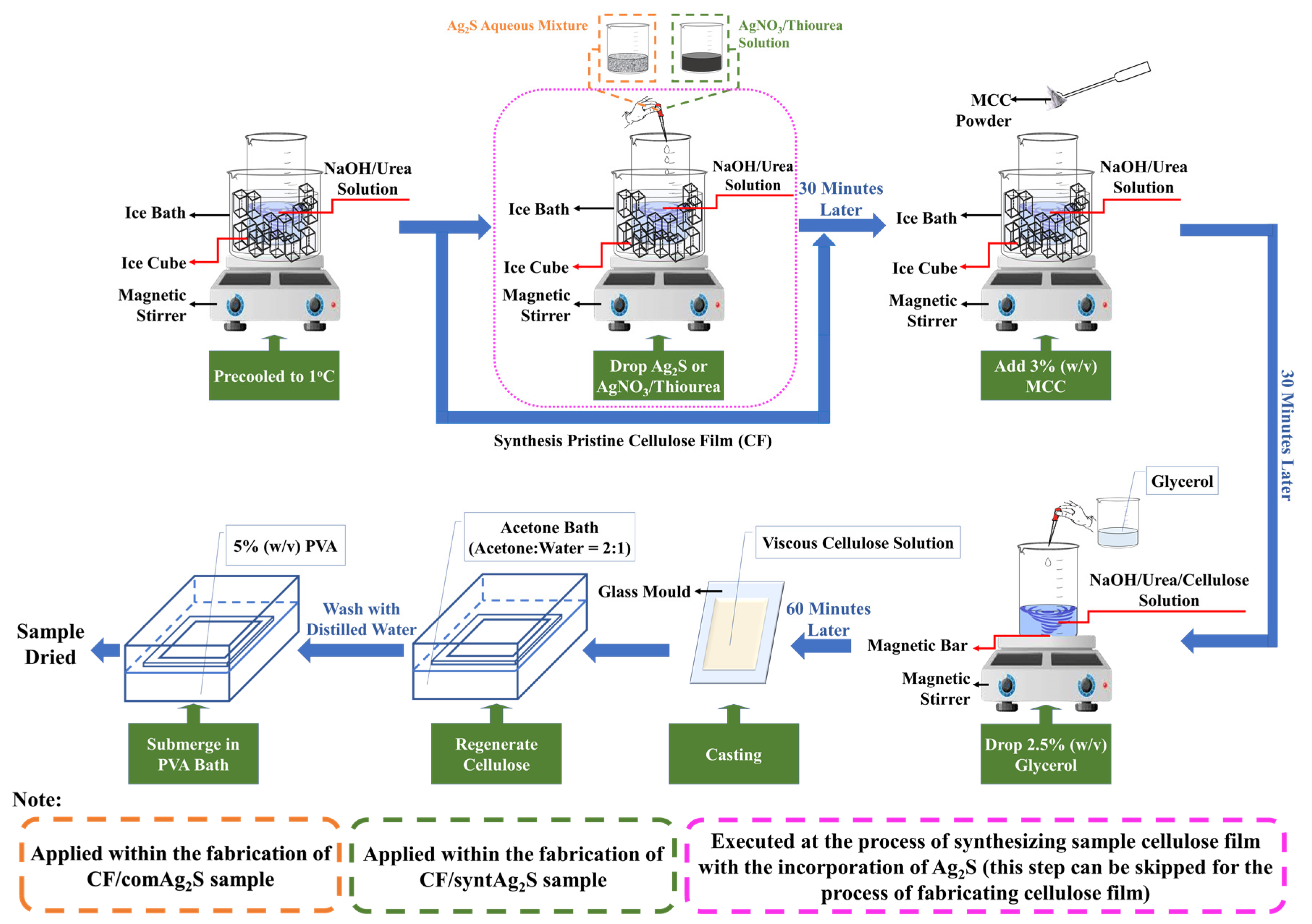 Materials 16 00437 g001