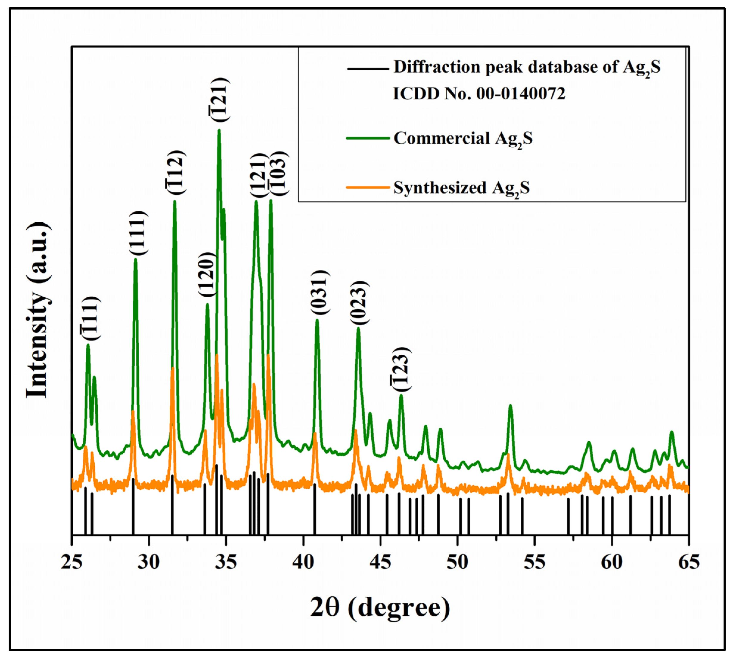 Materials 16 00437 g004