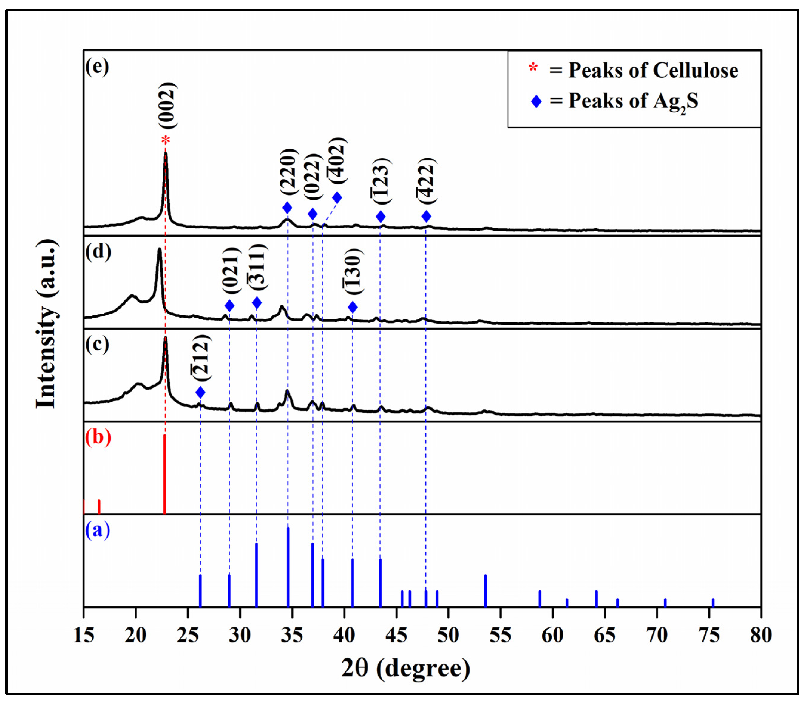 Materials 16 00437 g005