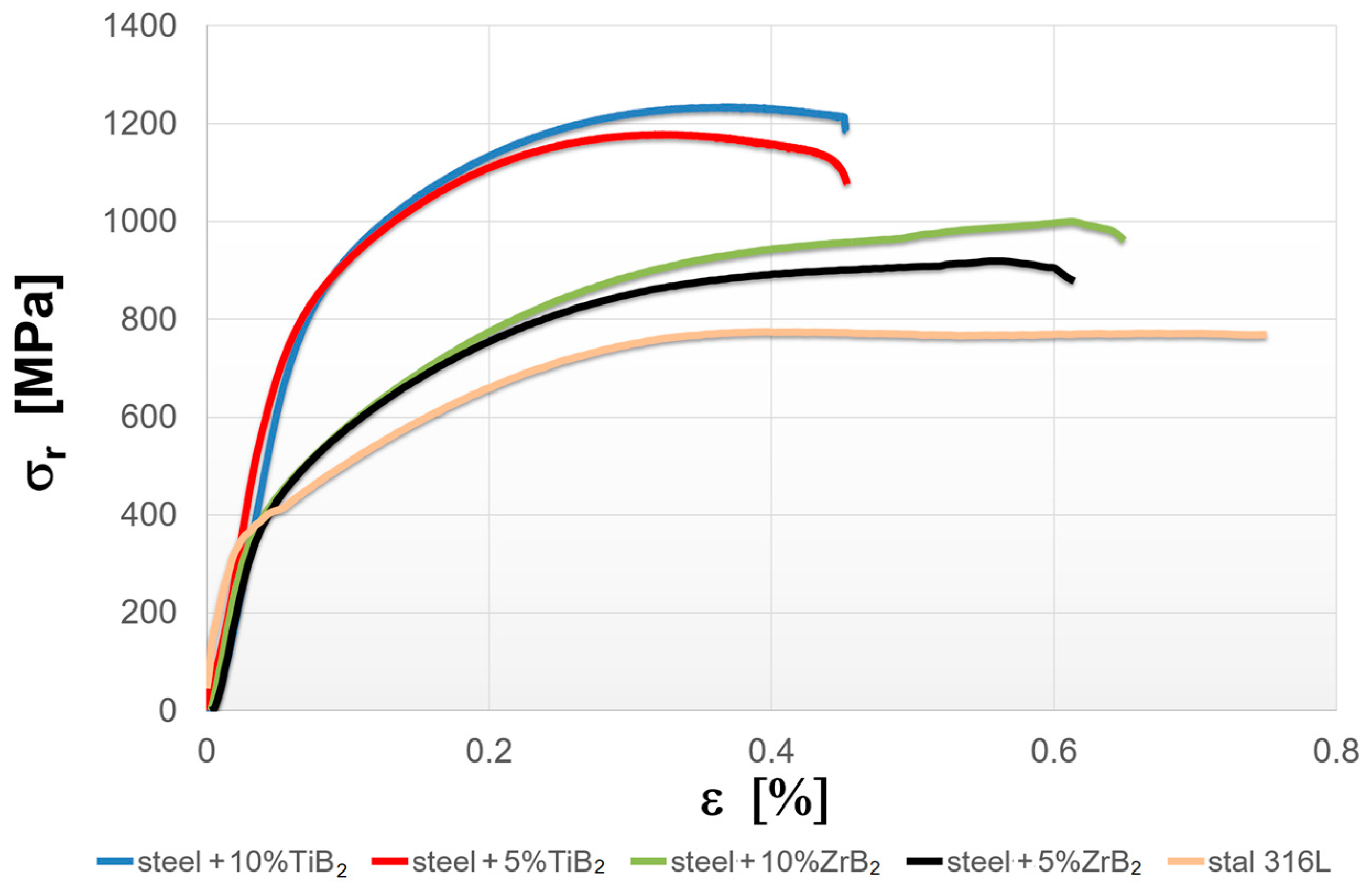 Materials 16 00439 g010 Materials 16 00439 g010