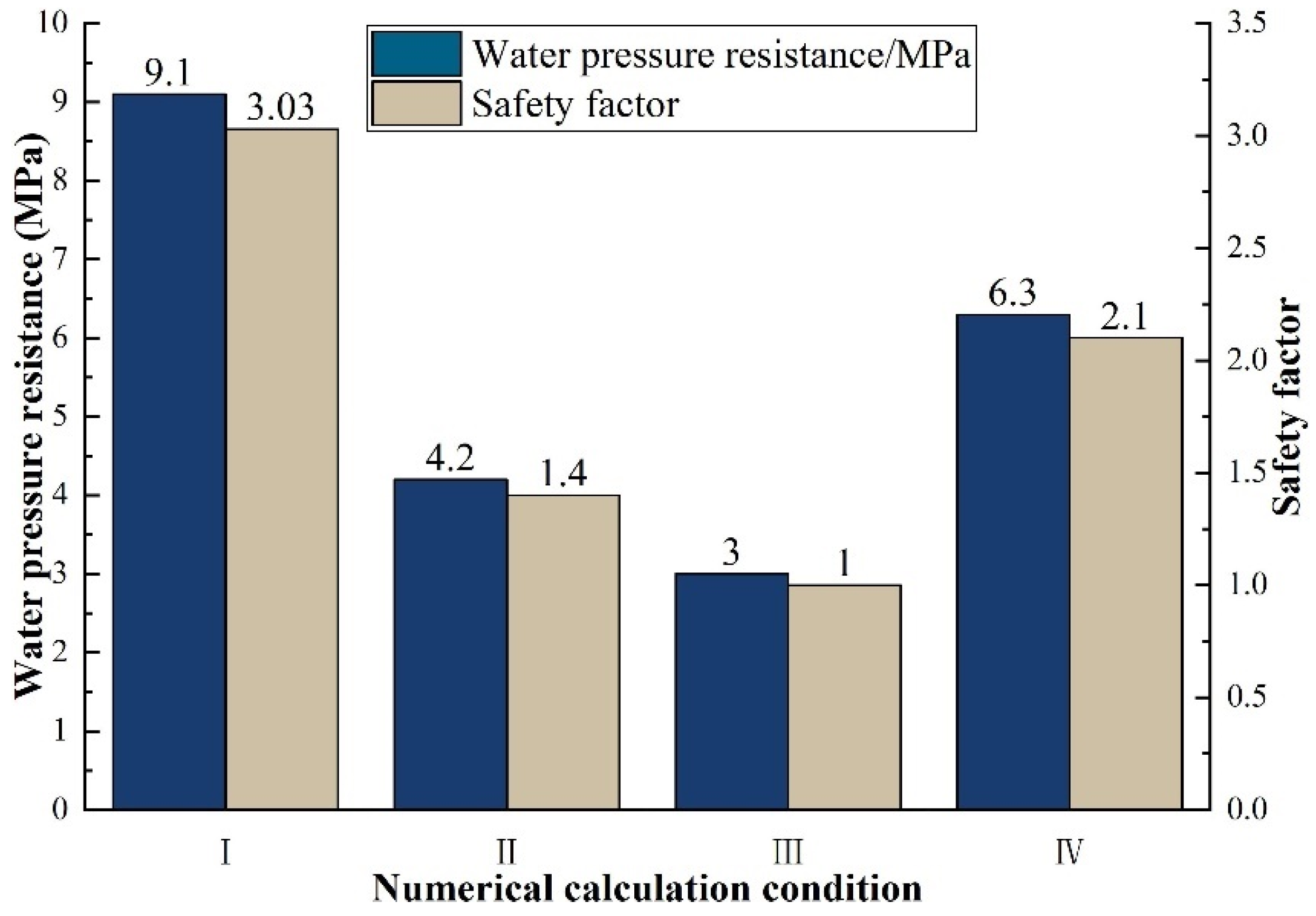 Materials 16 00440 g009 550