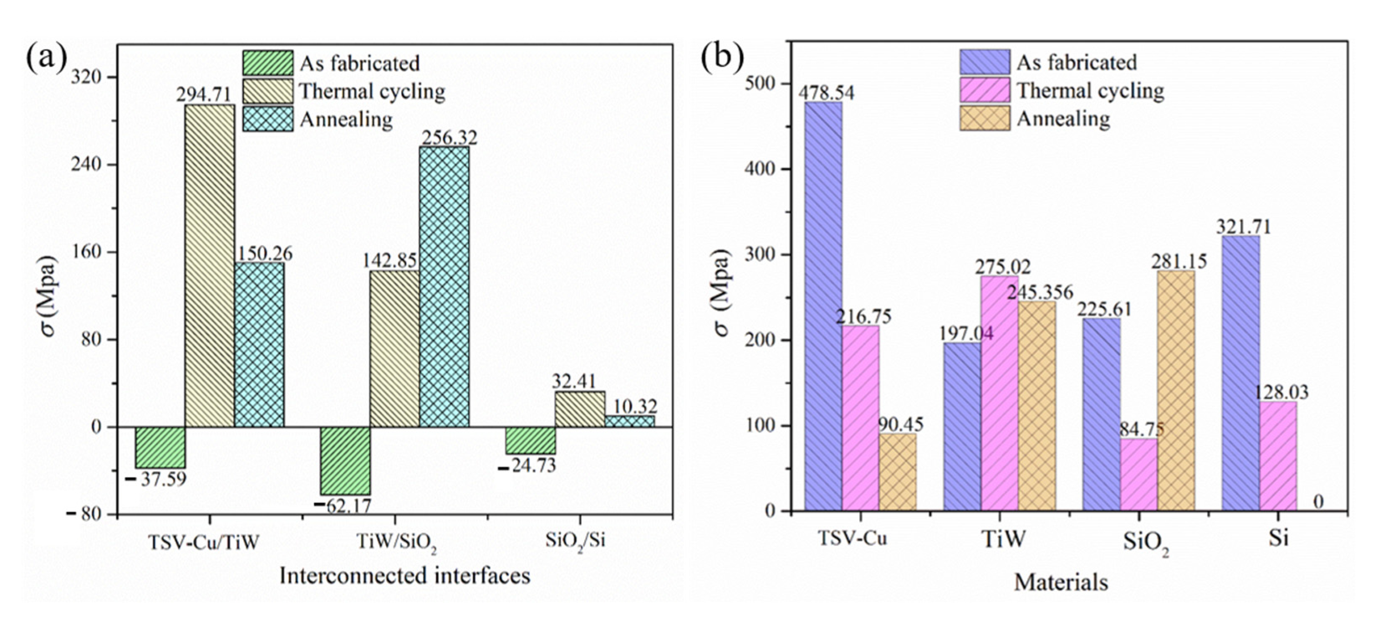 Materials 16 00449 g006 Materials 16 00449 g006