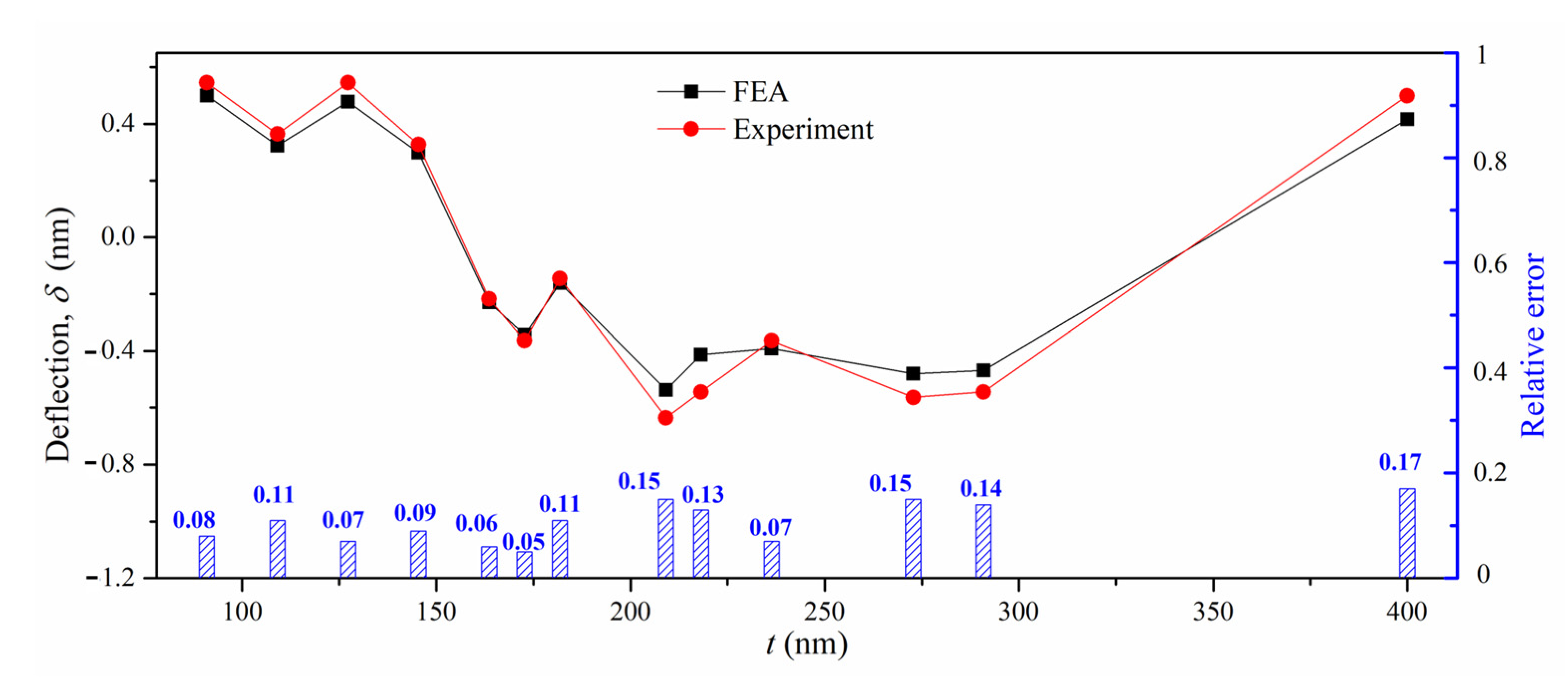 Materials 16 00449 g012 Materials 16 00449 g012