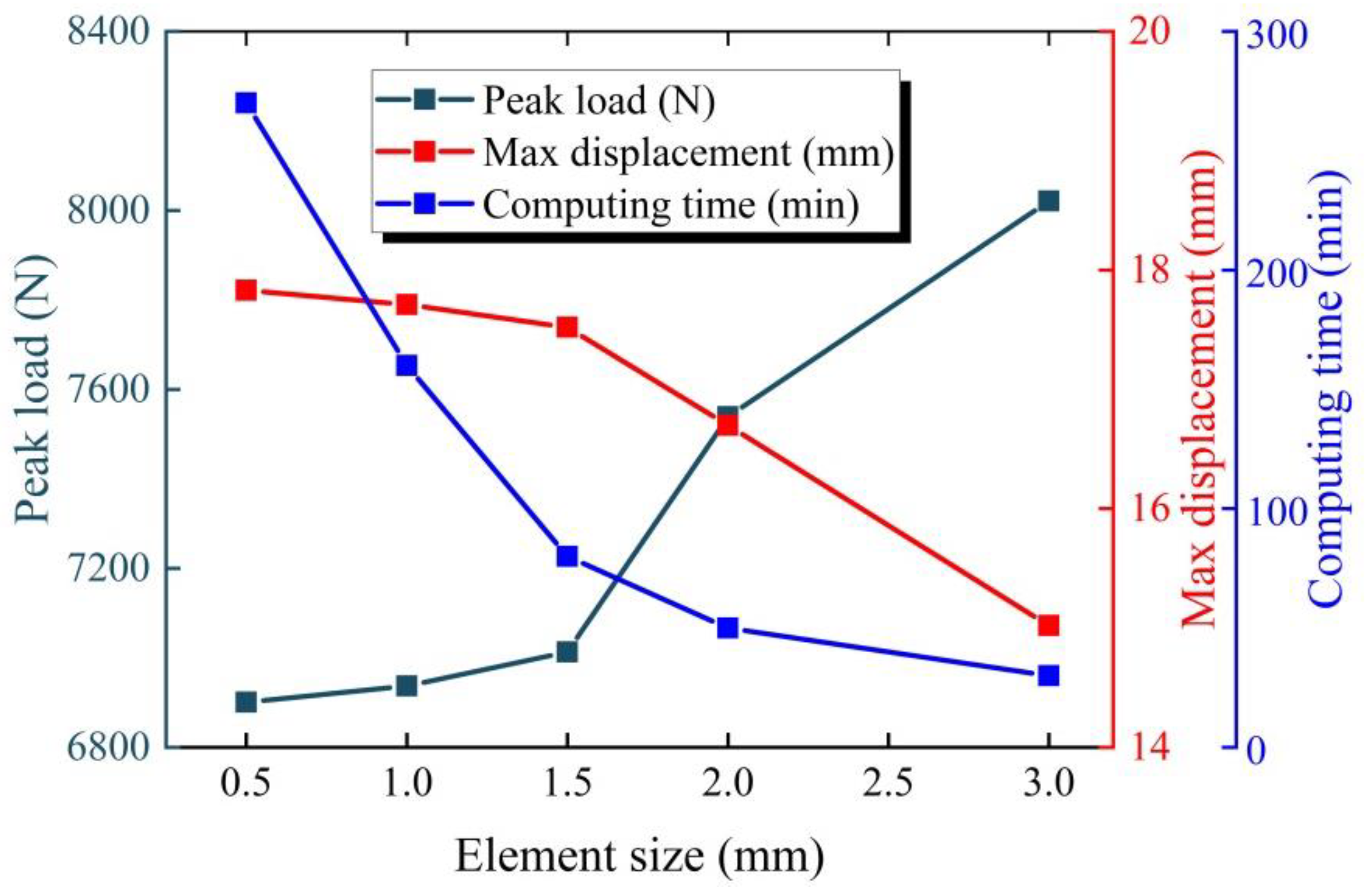 Materials 16 00453 g003 Materials 16 00453 g003