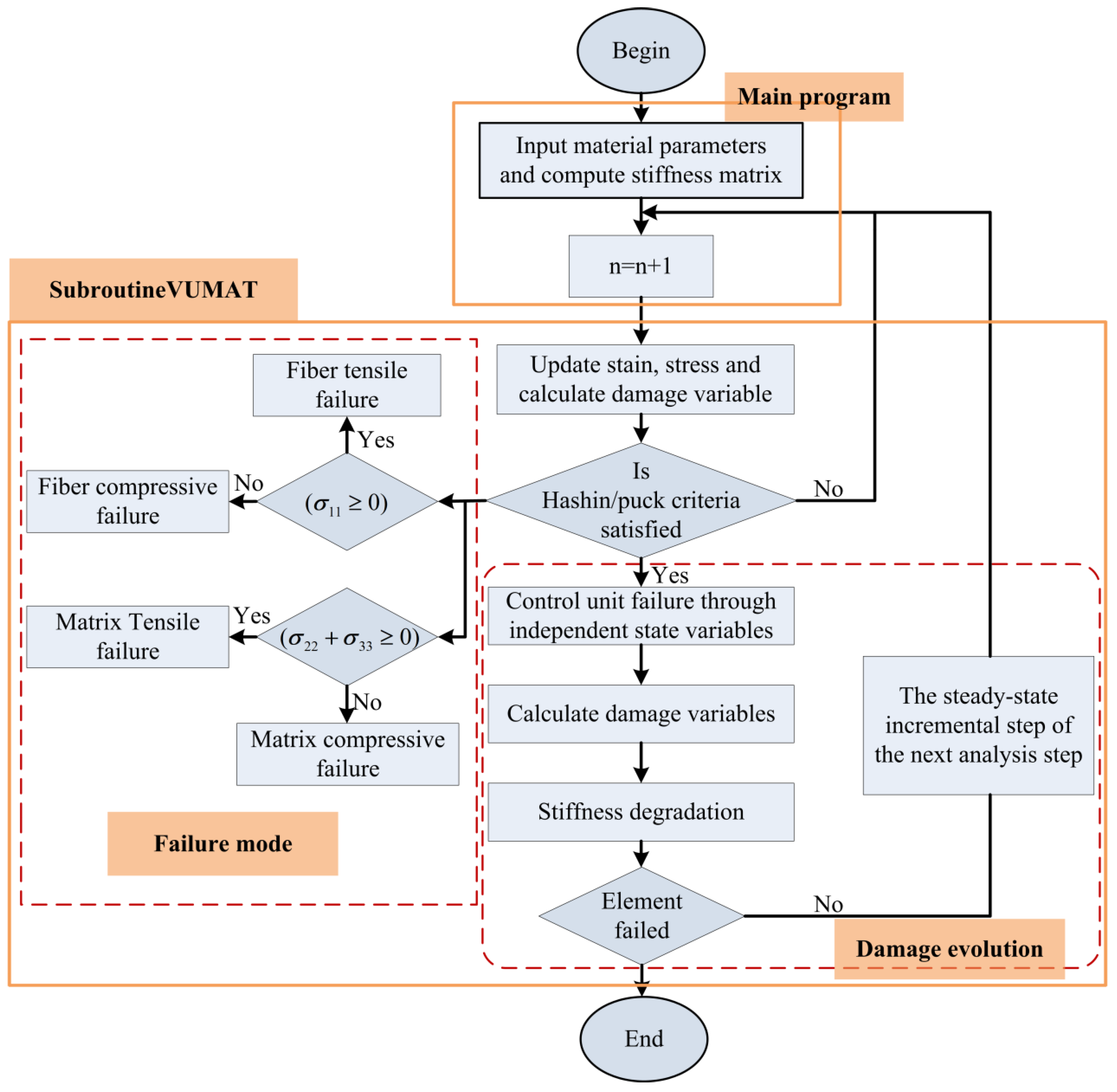 Materials 16 00453 g004 Materials 16 00453 g004