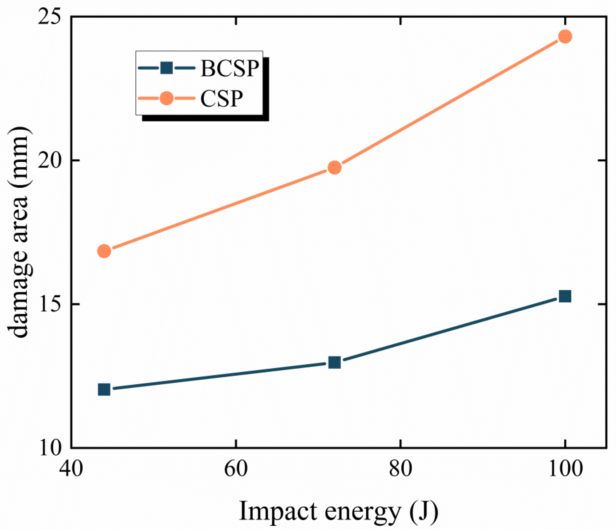 Materials 16 00453 g008 Materials 16 00453 g008