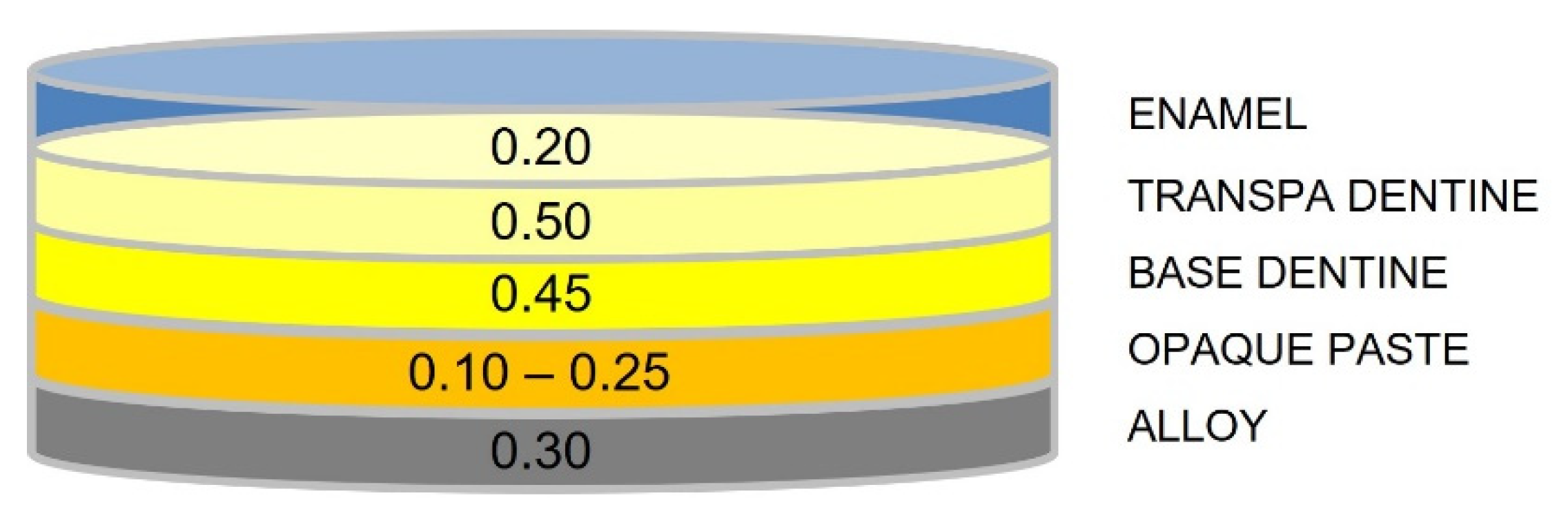 Materials 16 00457 g001 Materials 16 00457 g001