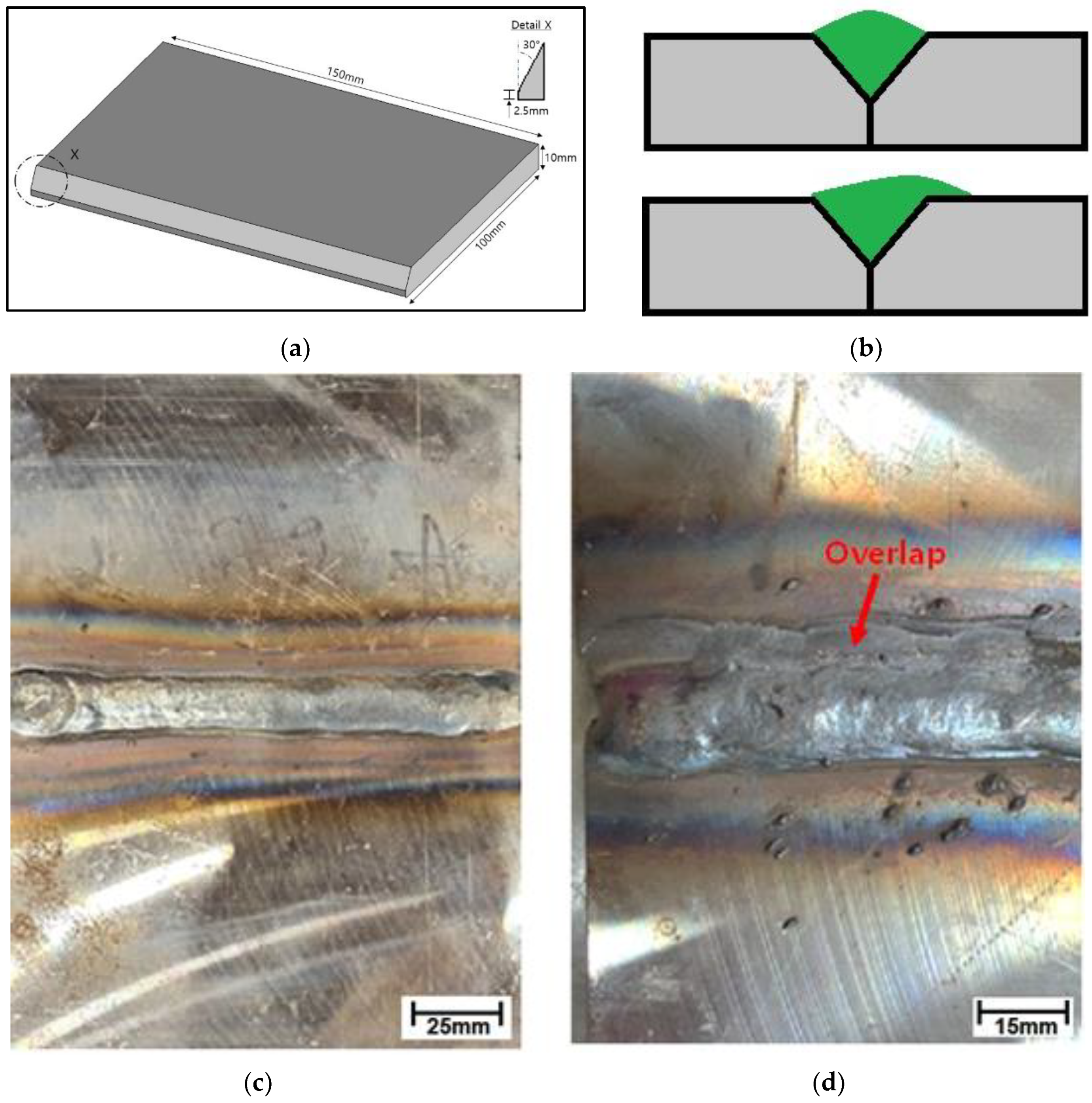 Materials 16 00463 g001 Materials 16 00463 g001